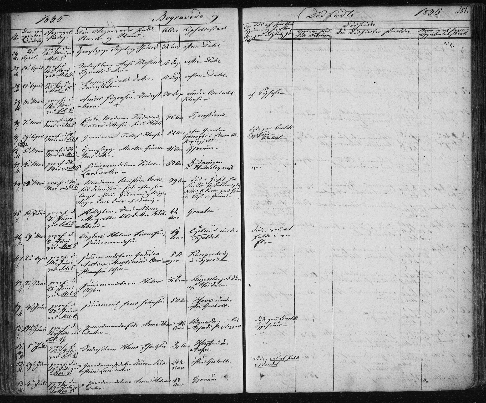 Solum kirkebøker, SAKO/A-306/F/Fa/L0005: Parish register (official) no. I 5, 1833-1843, p. 251