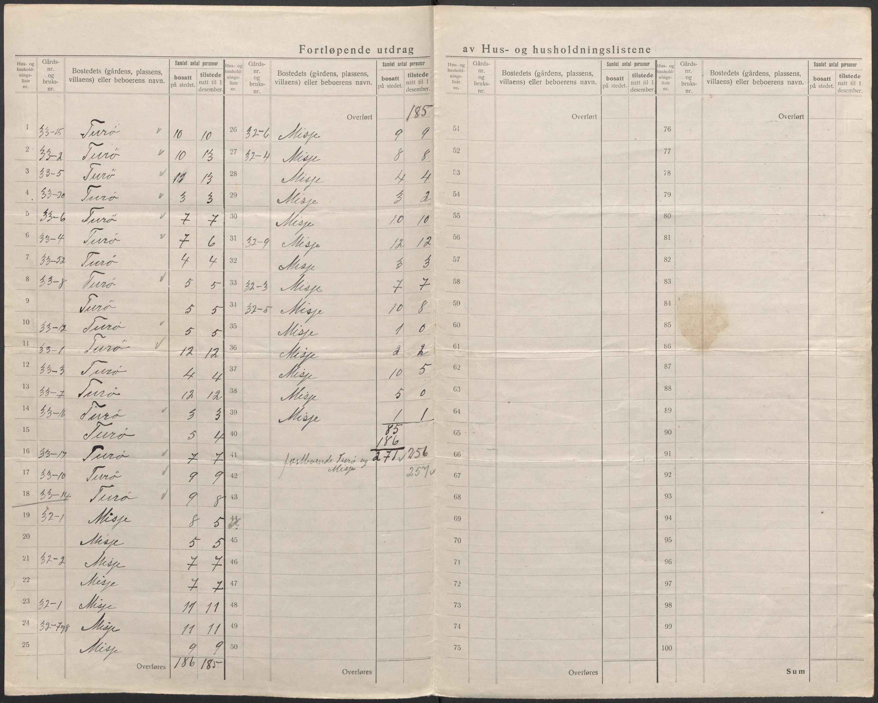 SAB, 1920 census for Herdla, 1920, p. 28