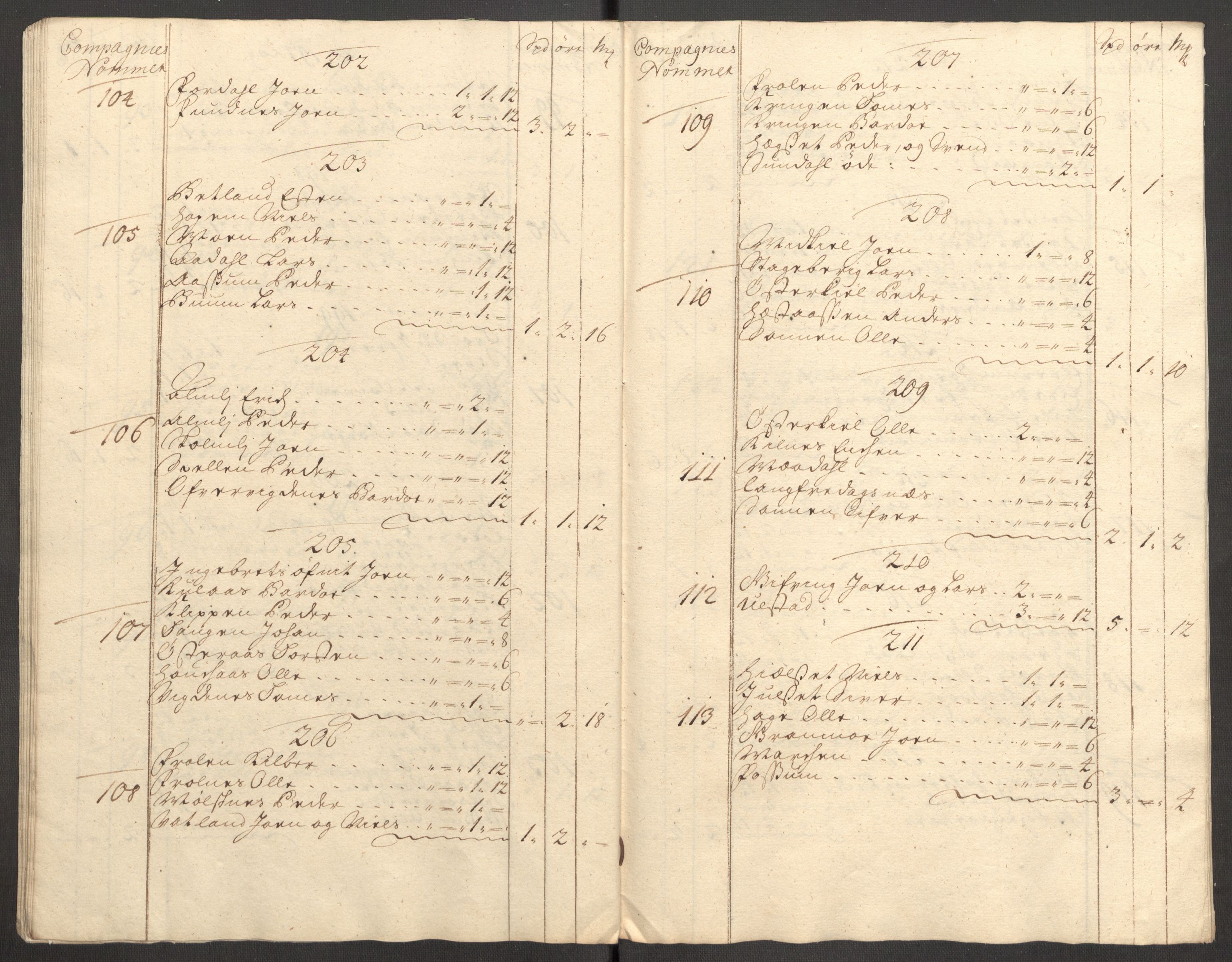 Rentekammeret inntil 1814, Reviderte regnskaper, Fogderegnskap, AV/RA-EA-4092/R62/L4200: Fogderegnskap Stjørdal og Verdal, 1710, p. 102