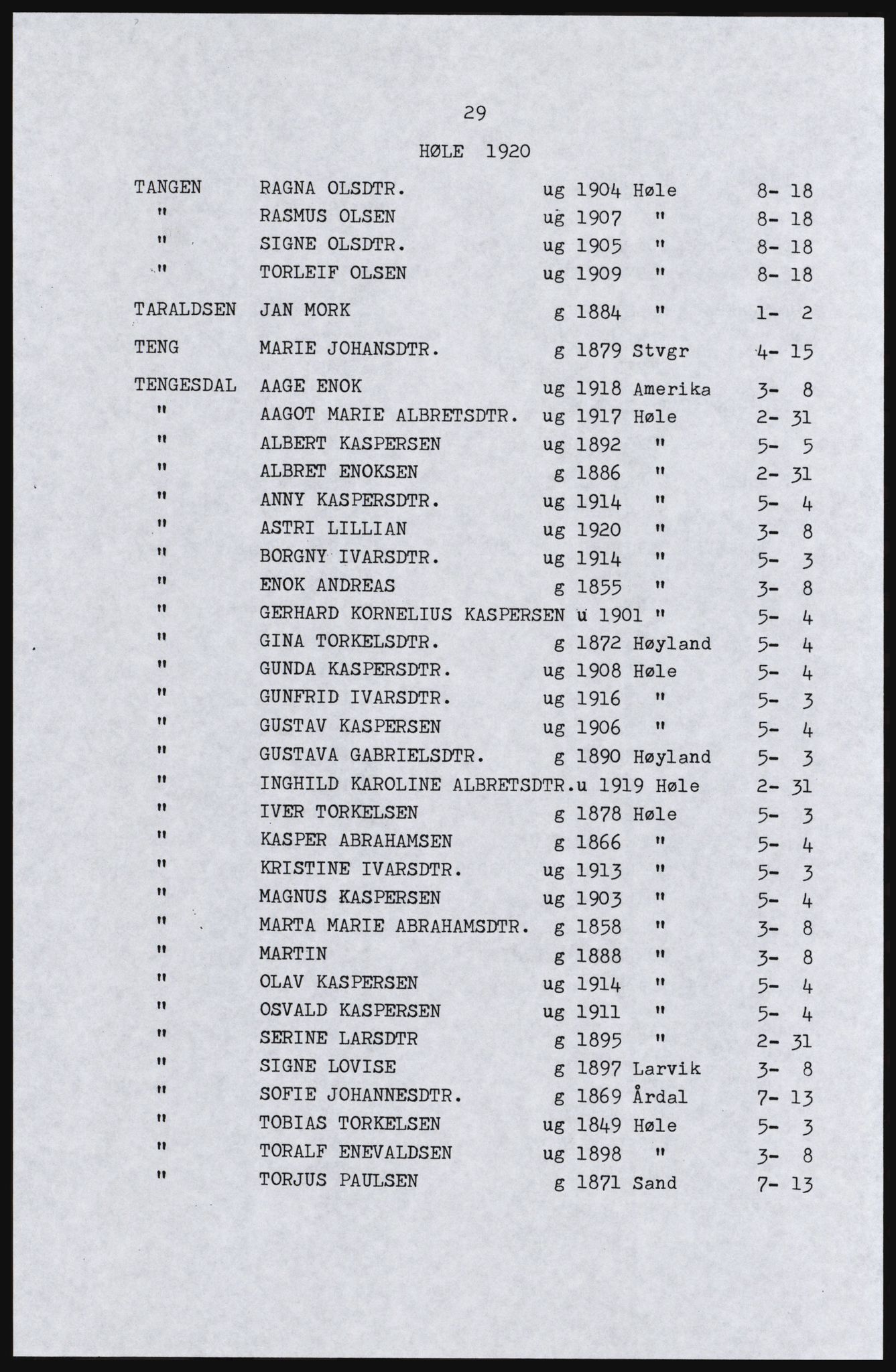 SAST, Copy of 1920 census for Høle, 1920, p. 35