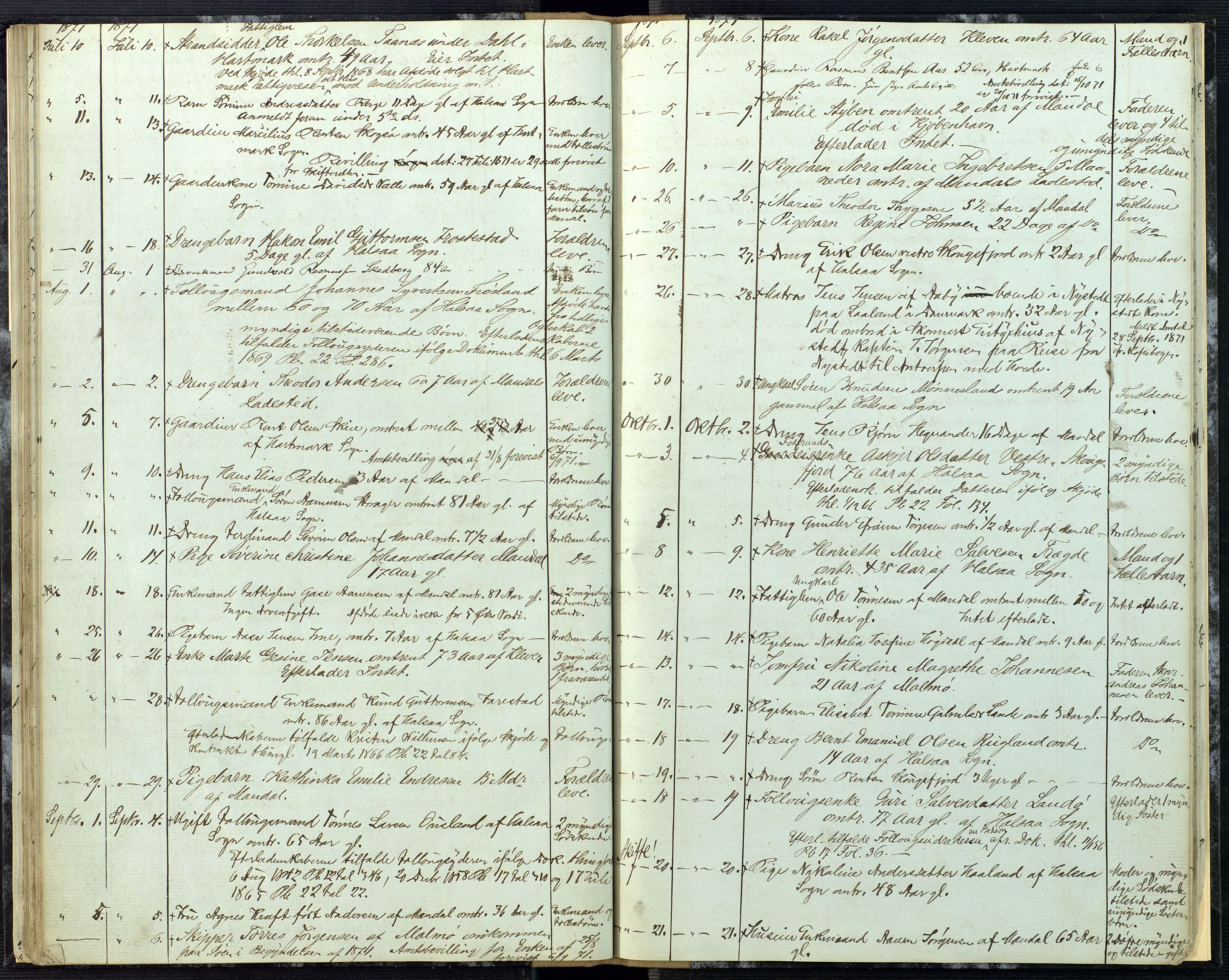 Mandal sorenskriveri, AV/SAK-1221-0005/001/H/Ha/L0002: Dødsfall Mandal prestegjeld nr 1, 1860-1875