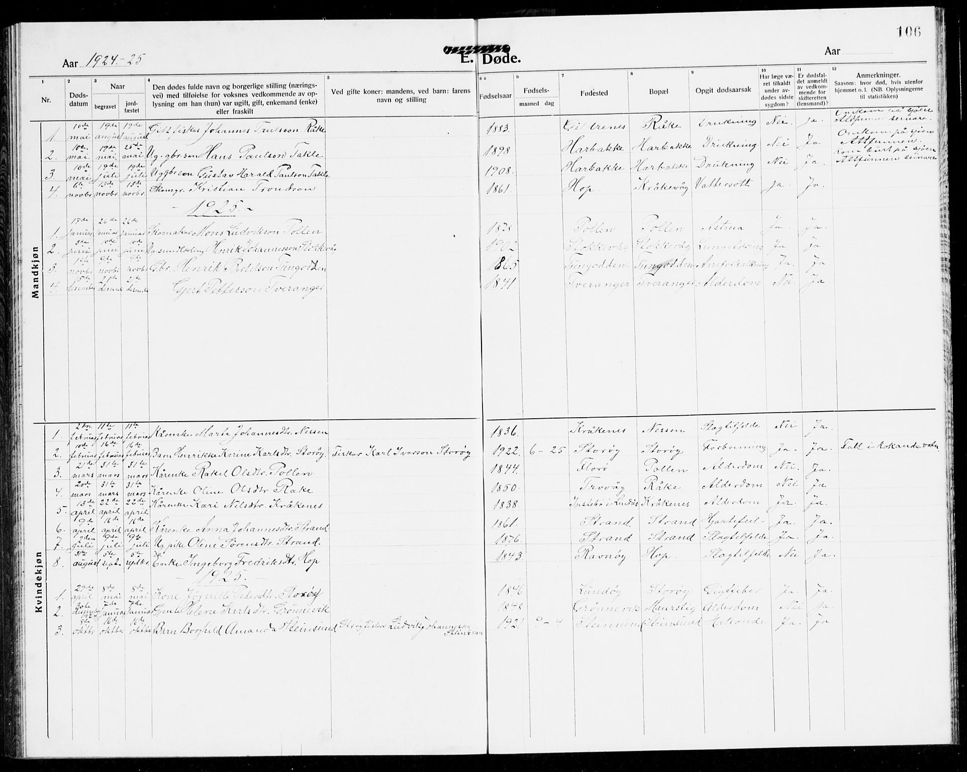 Solund sokneprestembete, SAB/A-81401: Parish register (copy) no. A 3, 1922-1944, p. 106