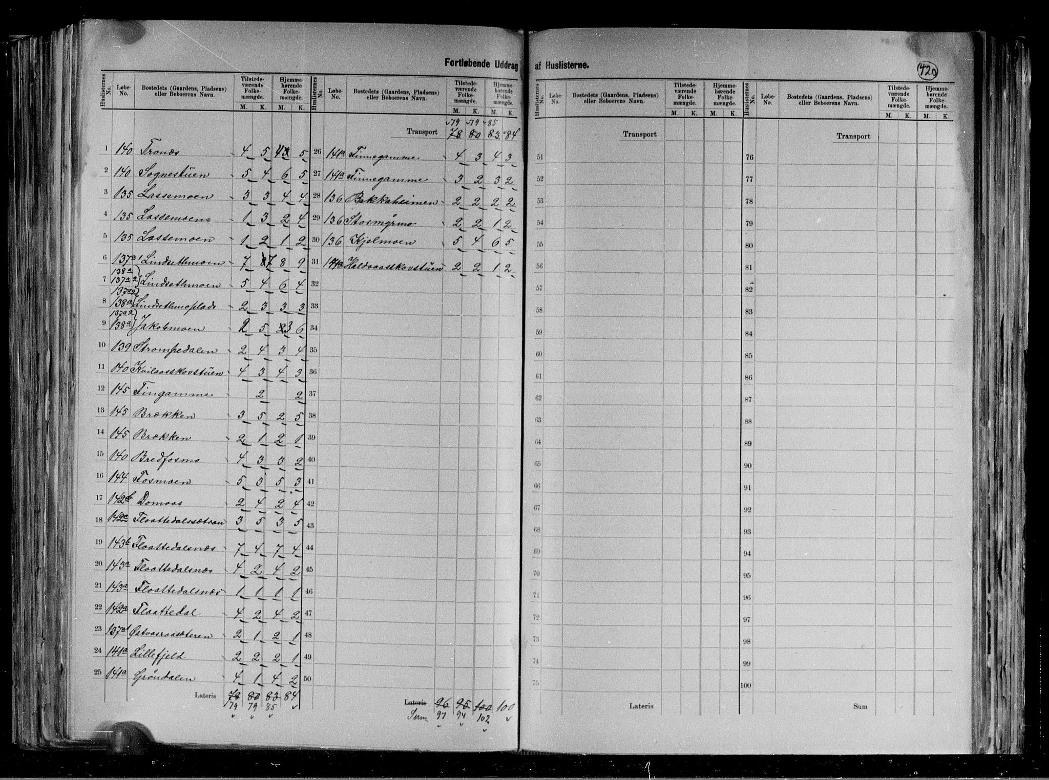 RA, 1891 census for 1742 Grong, 1891, p. 15