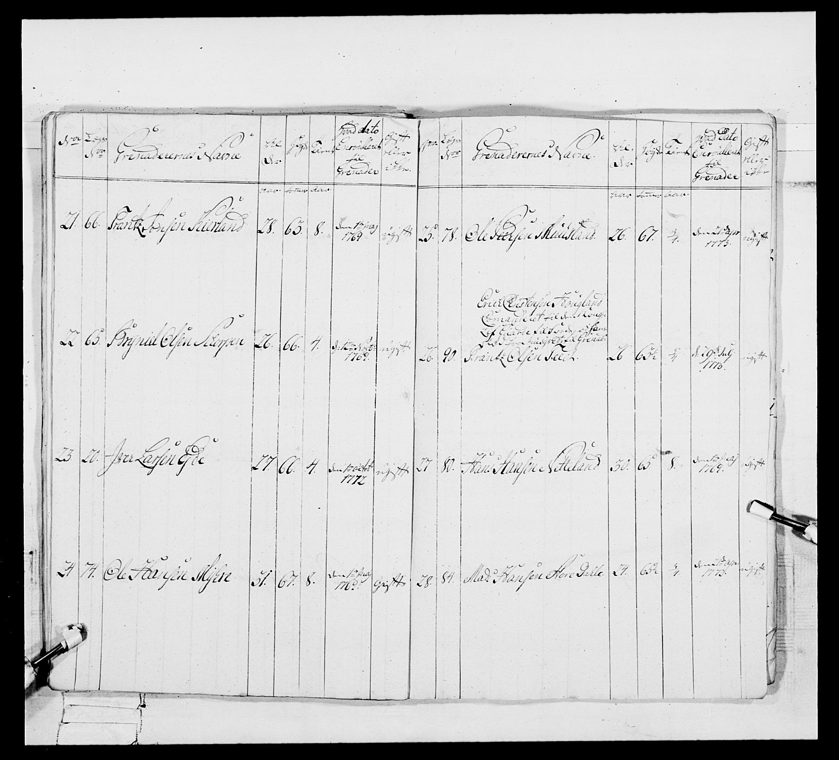 Generalitets- og kommissariatskollegiet, Det kongelige norske kommissariatskollegium, RA/EA-5420/E/Eh/L0093: 2. Bergenhusiske nasjonale infanteriregiment, 1772-1774, p. 270