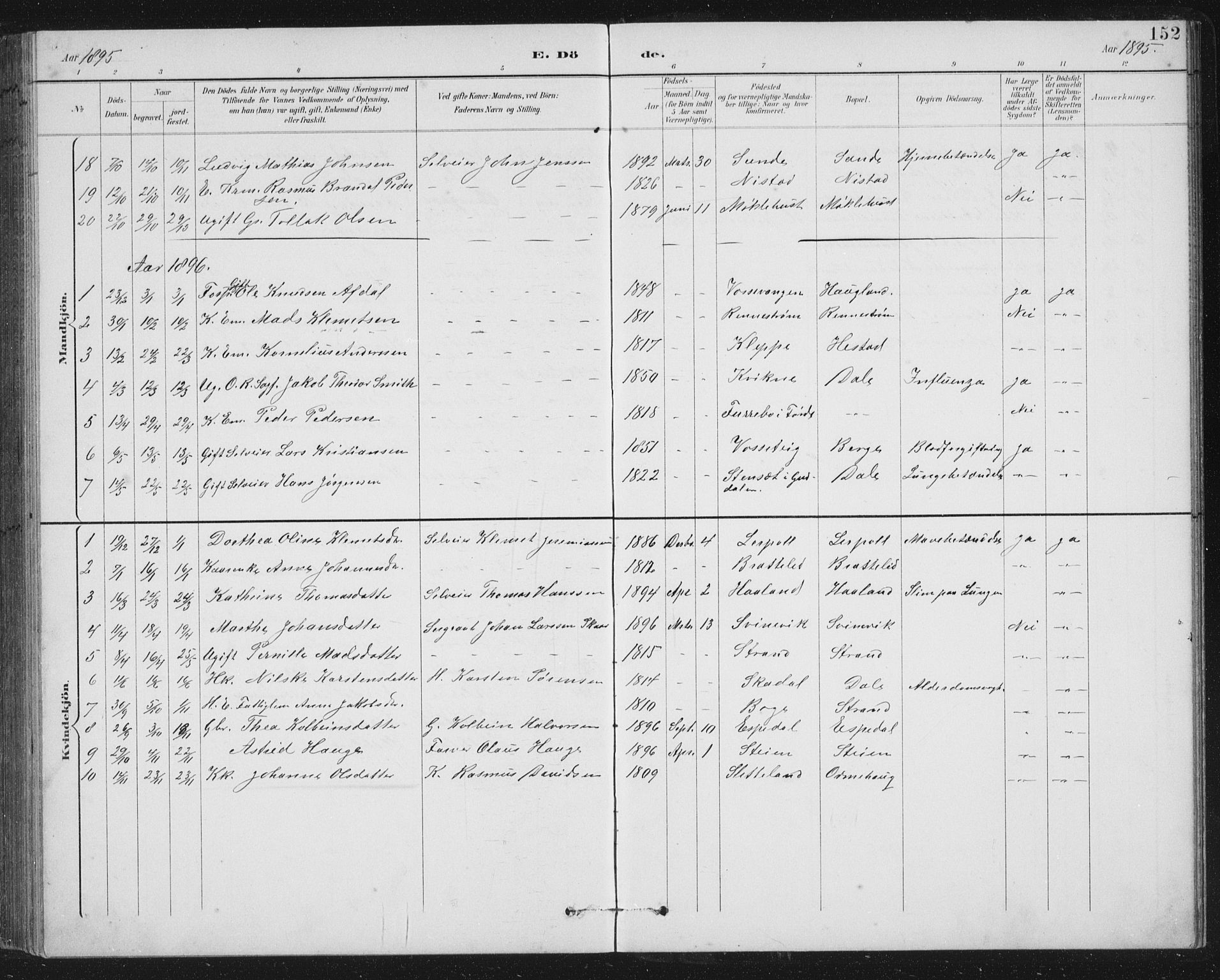 Fjaler sokneprestembete, AV/SAB-A-79801/H/Hab/Habc/L0003: Parish register (copy) no. C 3, 1894-1917, p. 152