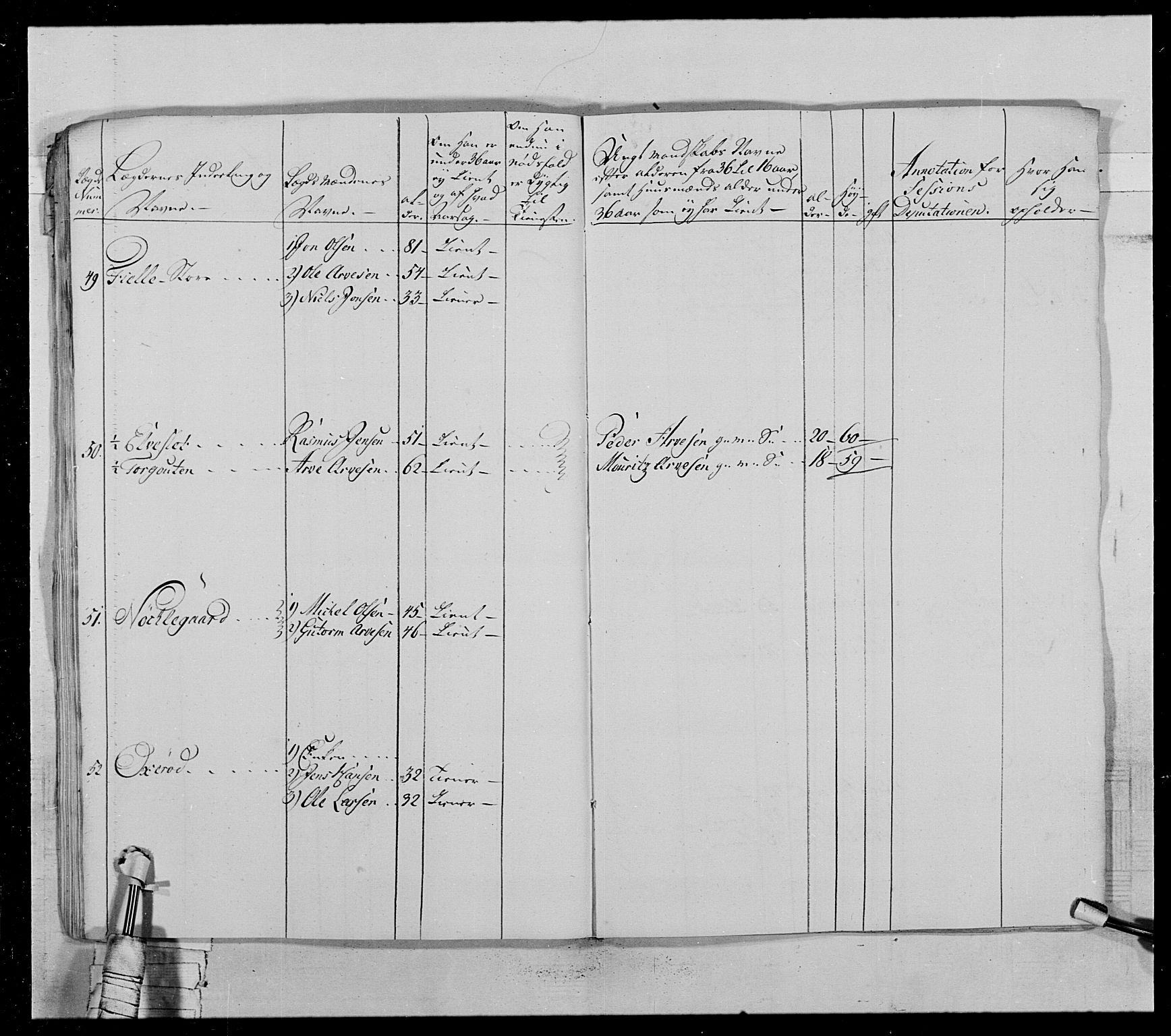 Generalitets- og kommissariatskollegiet, Det kongelige norske kommissariatskollegium, AV/RA-EA-5420/E/Eh/L0028: Sønnafjelske gevorbne infanteriregiment, 1766-1795, p. 222