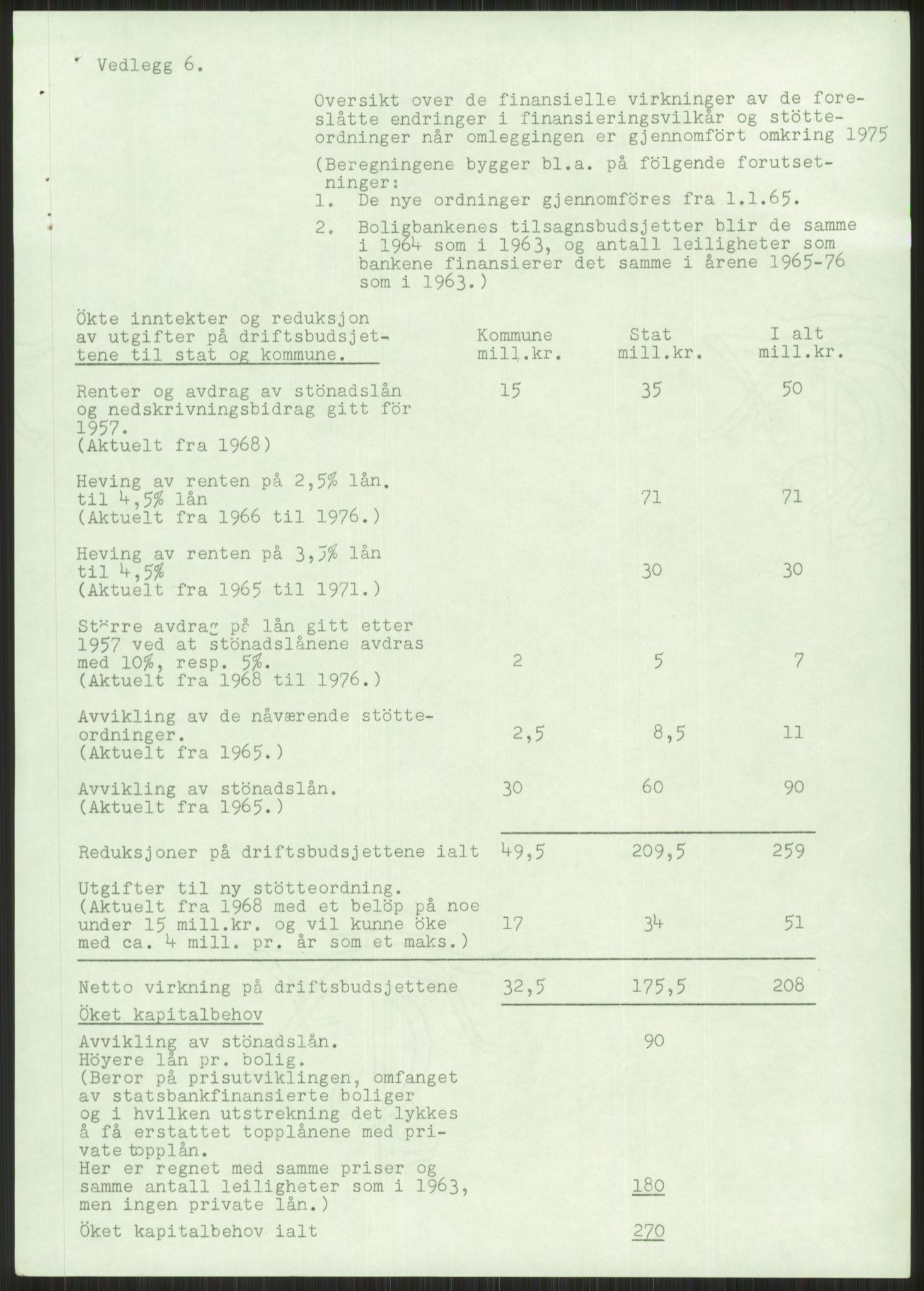 Kommunaldepartementet, Boligkomiteen av 1962, RA/S-1456/D/L0003: --, 1962-1963, p. 354
