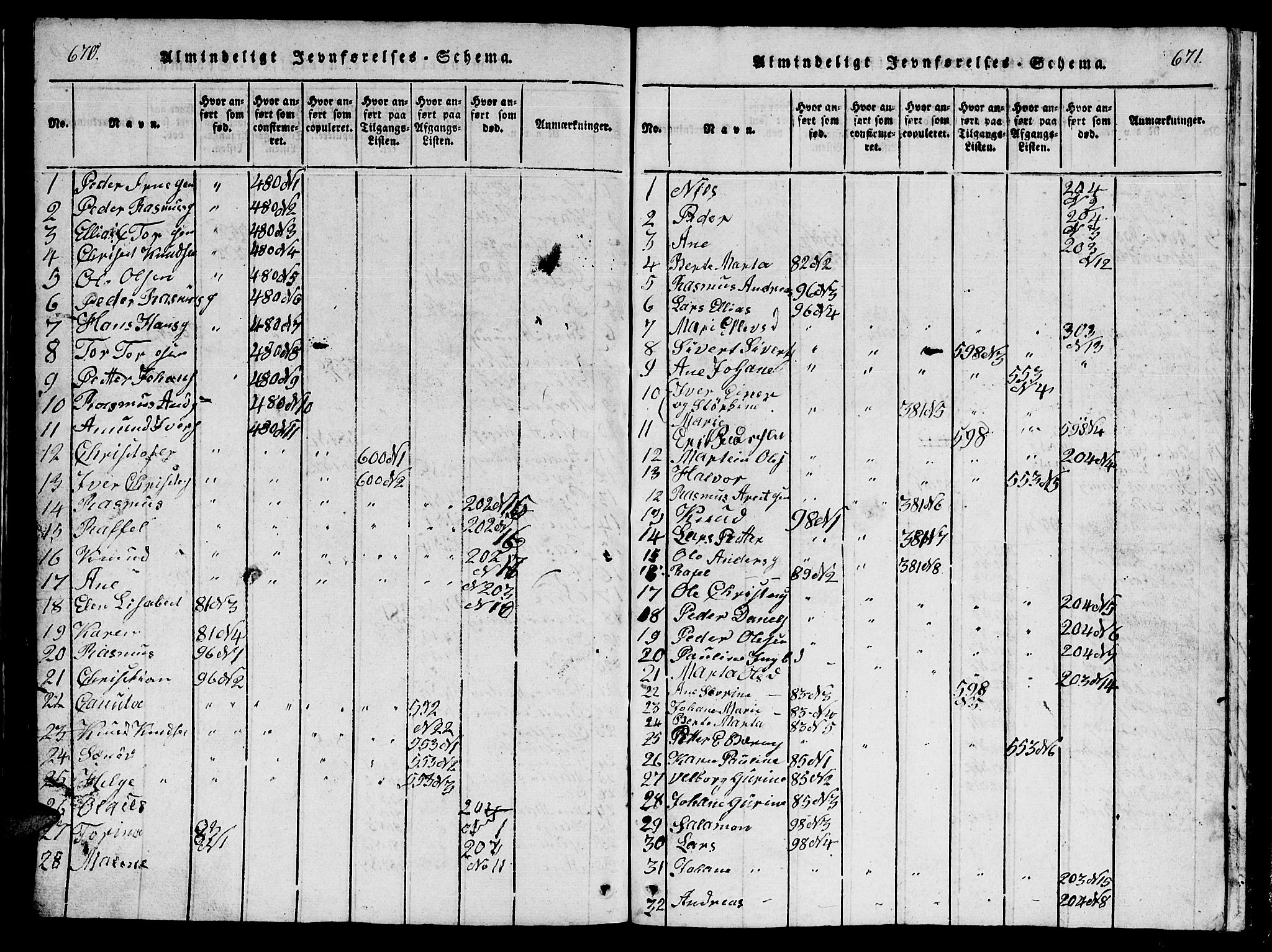 Ministerialprotokoller, klokkerbøker og fødselsregistre - Møre og Romsdal, AV/SAT-A-1454/561/L0731: Parish register (copy) no. 561C01, 1817-1867, p. 670-671