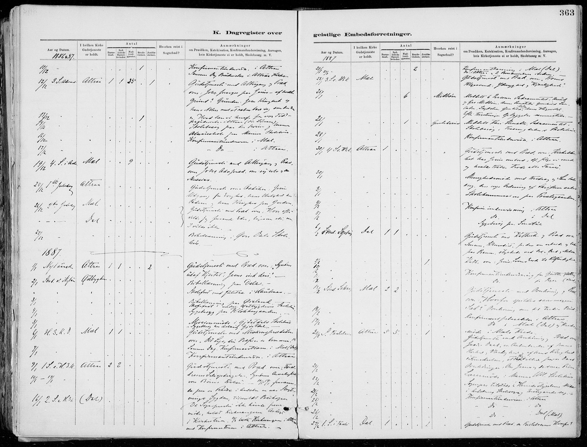 Tinn kirkebøker, SAKO/A-308/F/Fa/L0007: Parish register (official) no. I 7, 1878-1922, p. 363