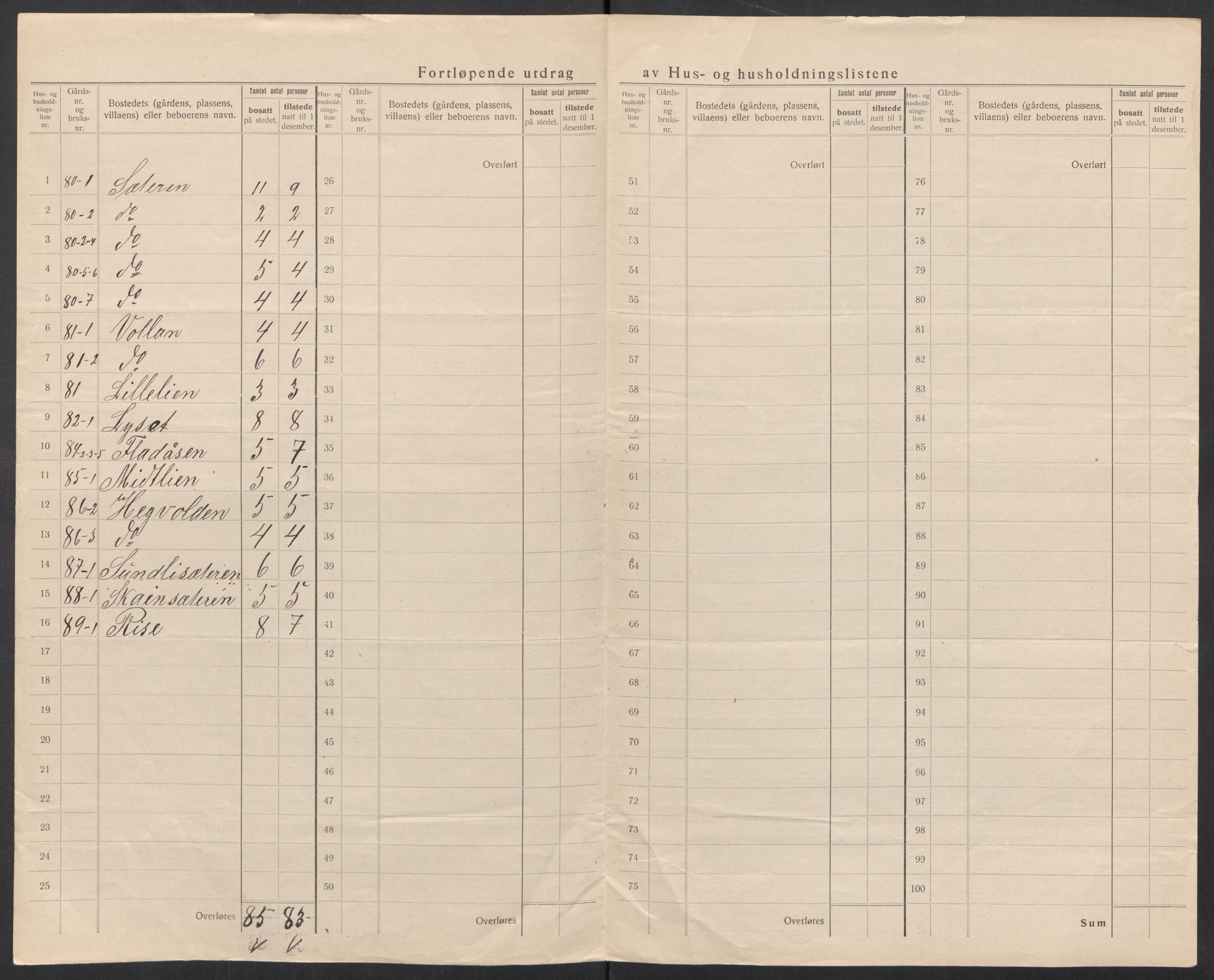 SAT, 1920 census for Soknedal, 1920, p. 38