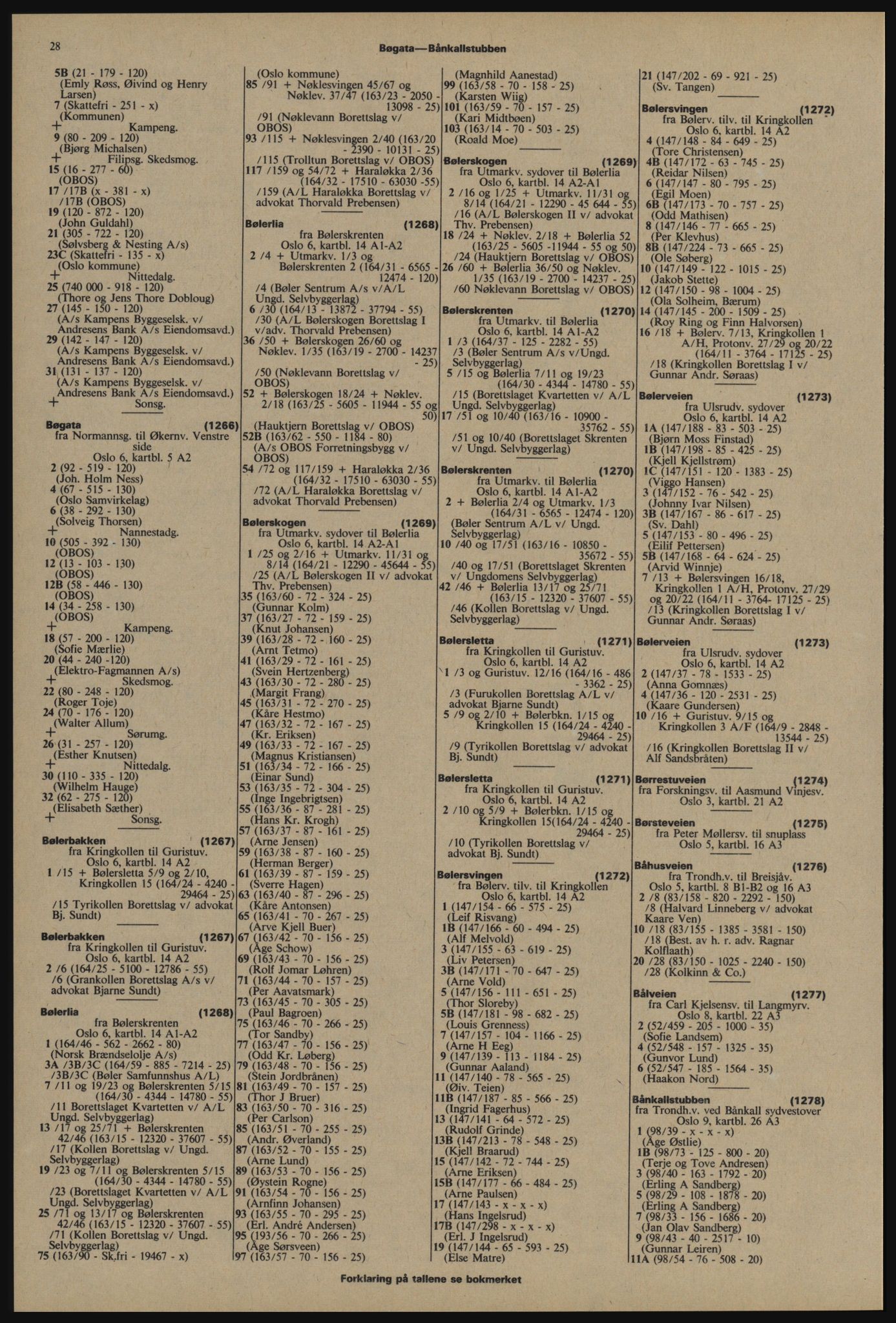 Kristiania/Oslo adressebok, PUBL/-, 1976-1977, p. 28