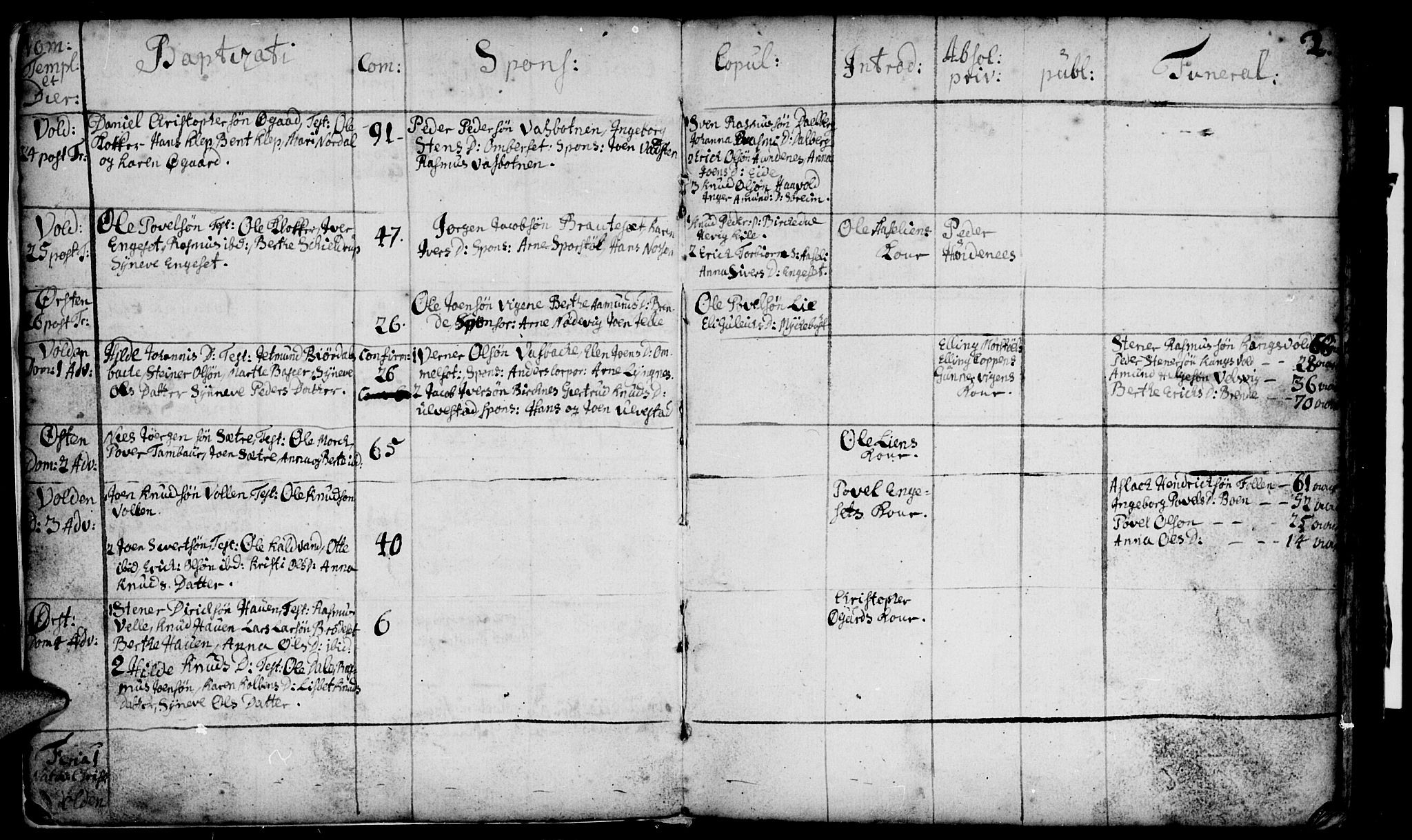 Ministerialprotokoller, klokkerbøker og fødselsregistre - Møre og Romsdal, AV/SAT-A-1454/511/L0135: Parish register (official) no. 511A02, 1741-1760, p. 2