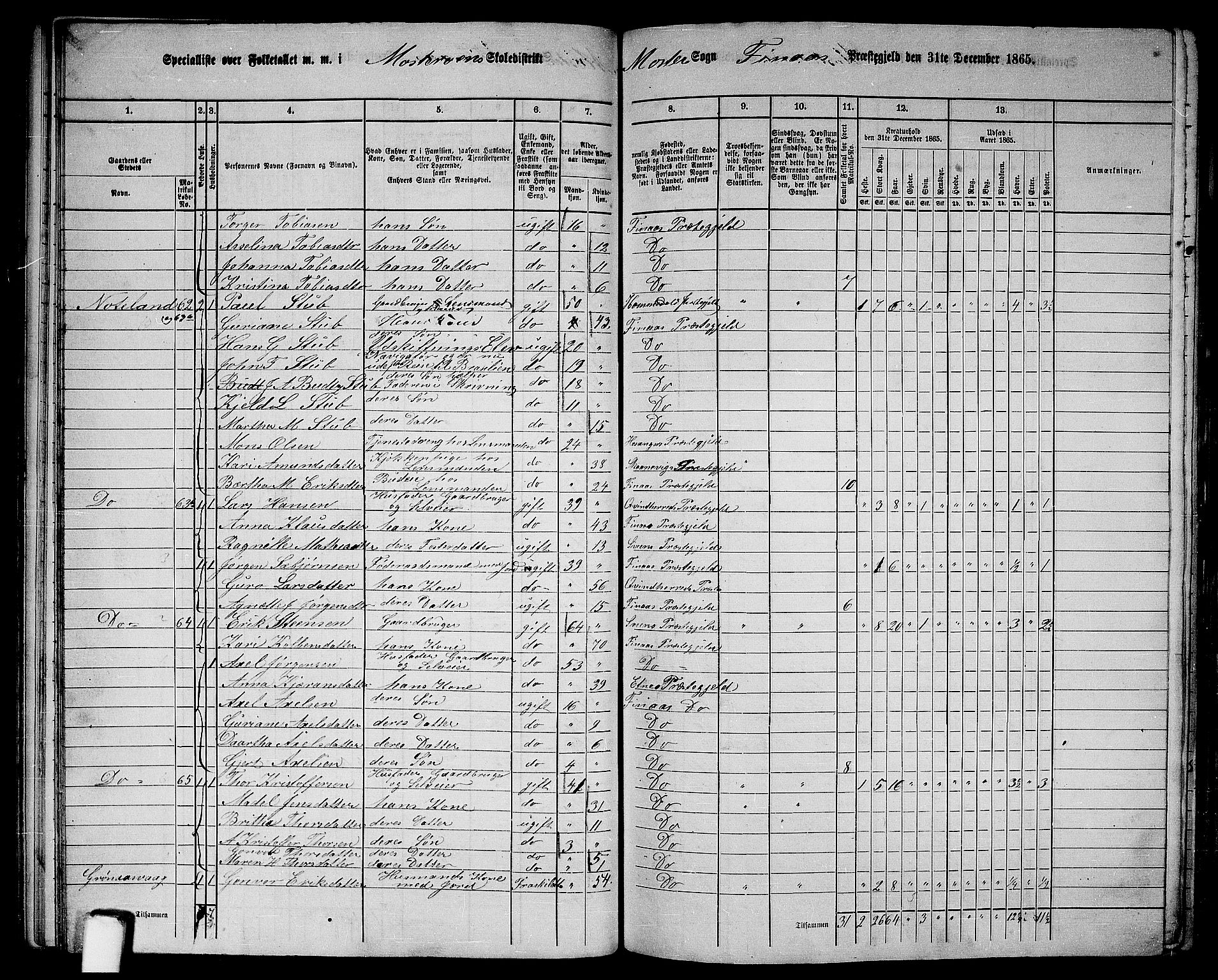 RA, 1865 census for Finnås, 1865, p. 45