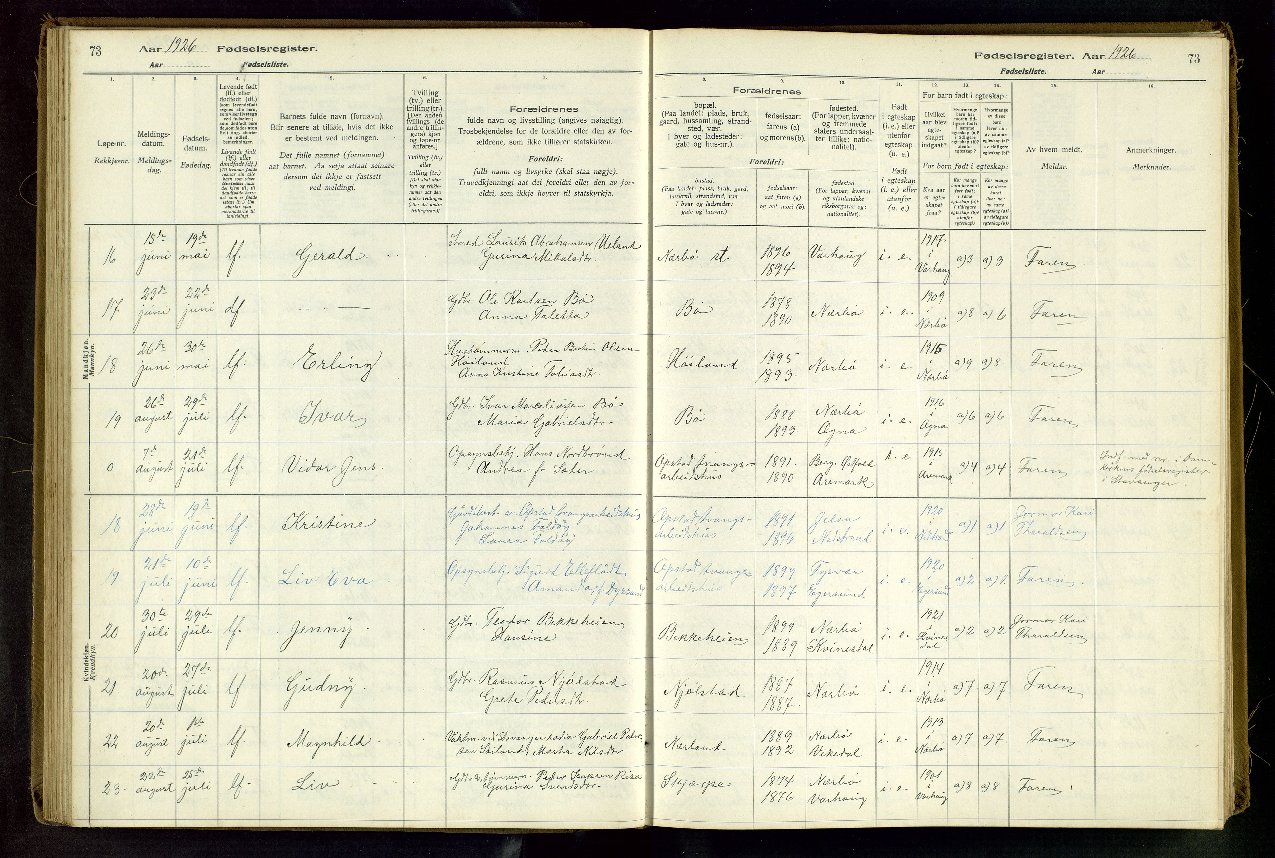 Hå sokneprestkontor, AV/SAST-A-101801/002/C/L0001: Birth register no. 1, 1916-1945, p. 73