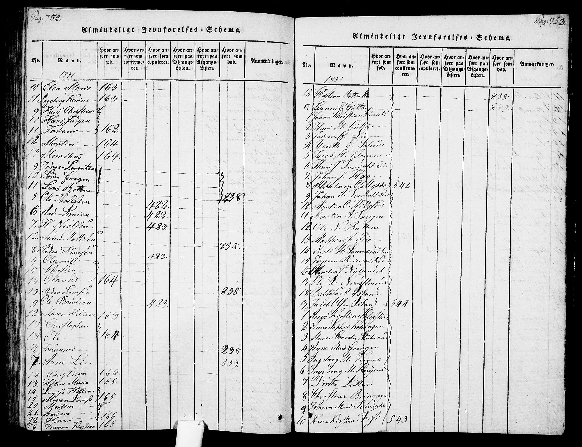 Botne kirkebøker, SAKO/A-340/F/Fa/L0005: Parish register (official) no. I 5, 1814-1836, p. 752-753