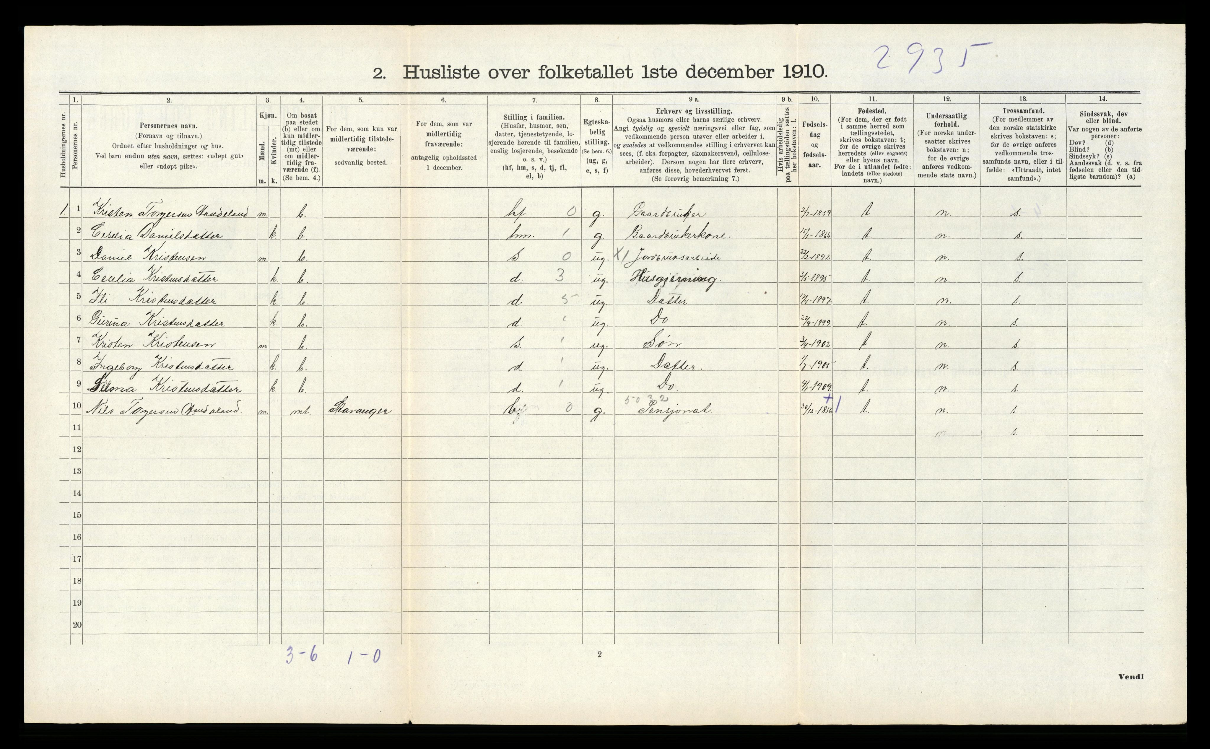 RA, 1910 census for Sauda, 1910, p. 497