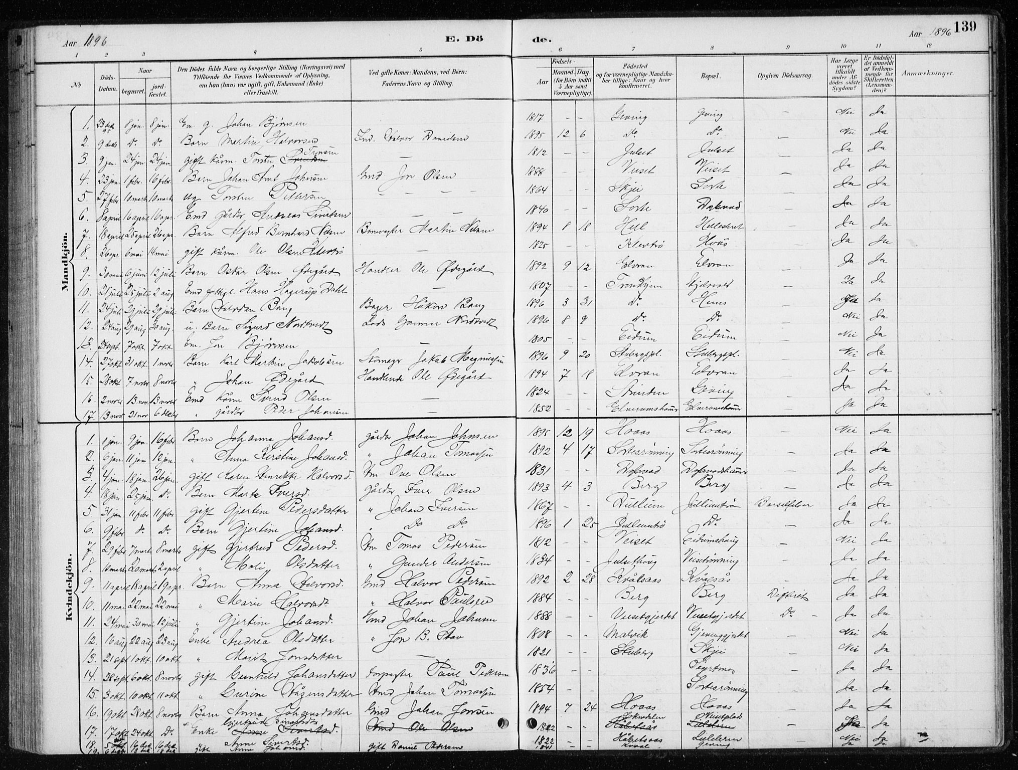 Ministerialprotokoller, klokkerbøker og fødselsregistre - Nord-Trøndelag, SAT/A-1458/710/L0096: Parish register (copy) no. 710C01, 1892-1925, p. 139