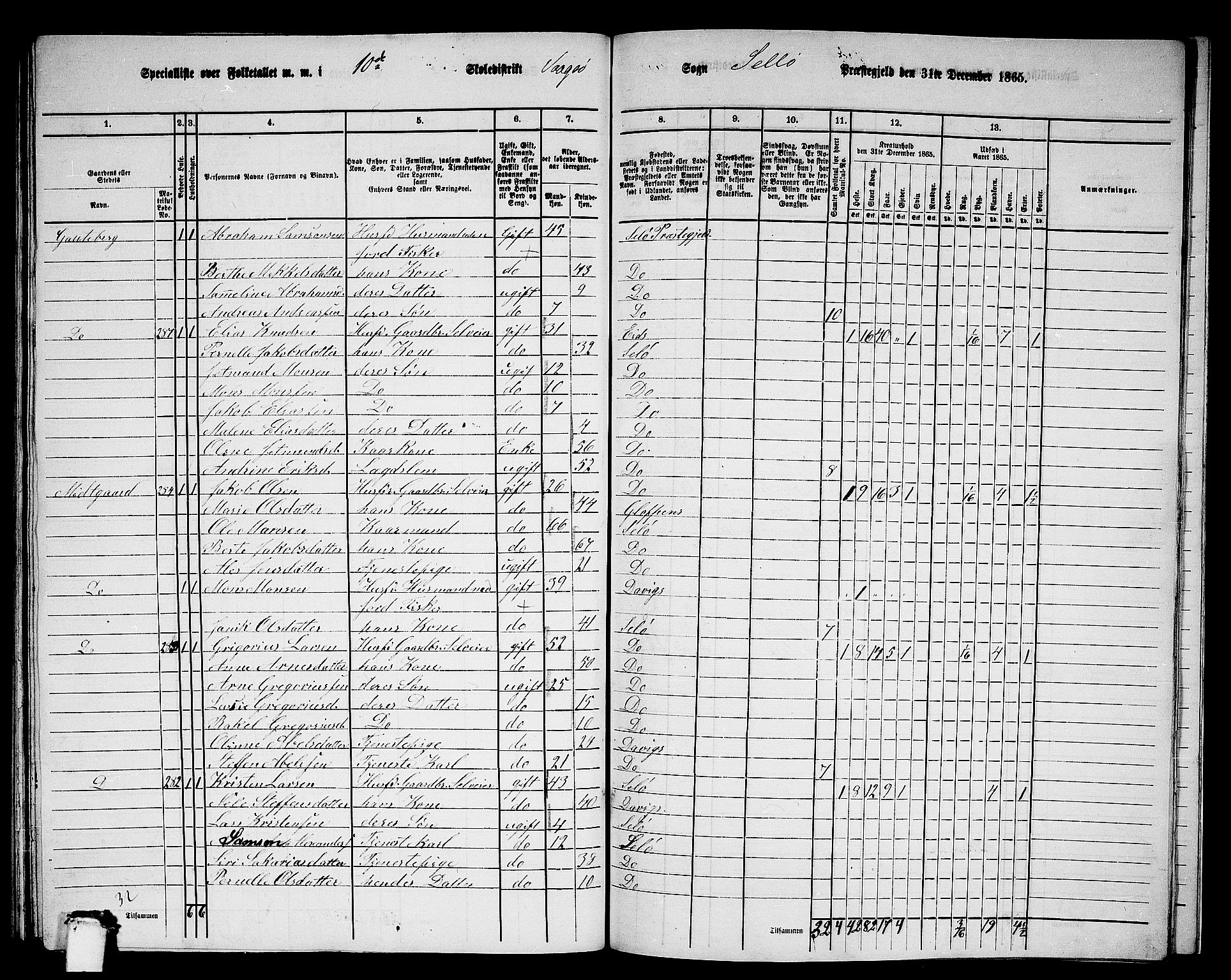 RA, 1865 census for Selje, 1865, p. 165