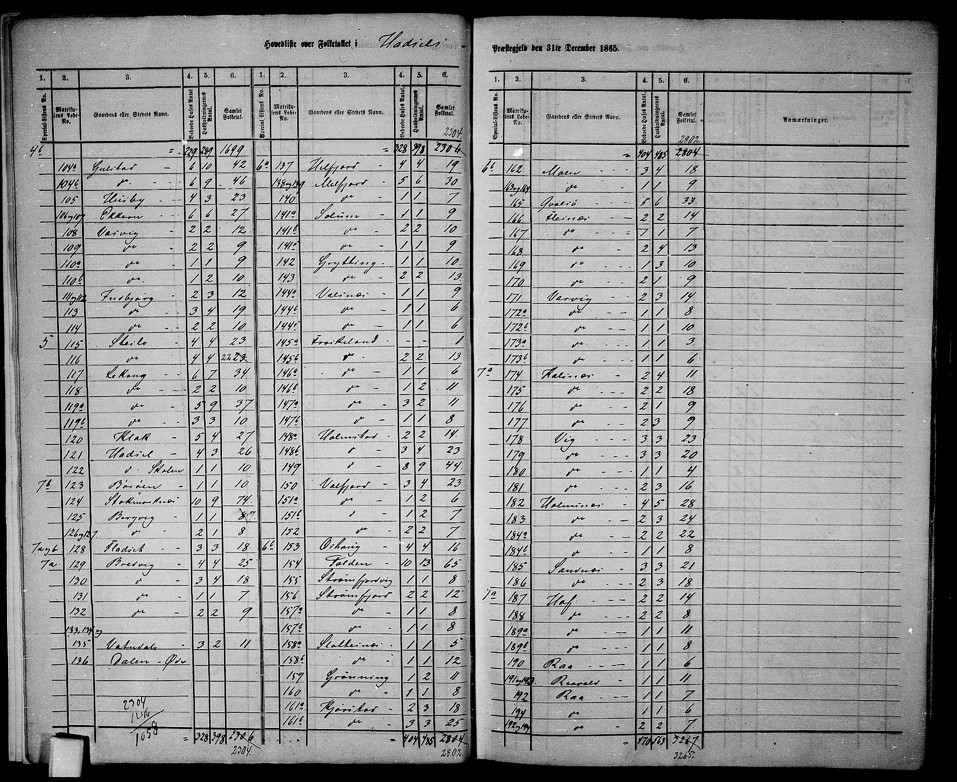 RA, 1865 census for Hadsel, 1865, p. 7