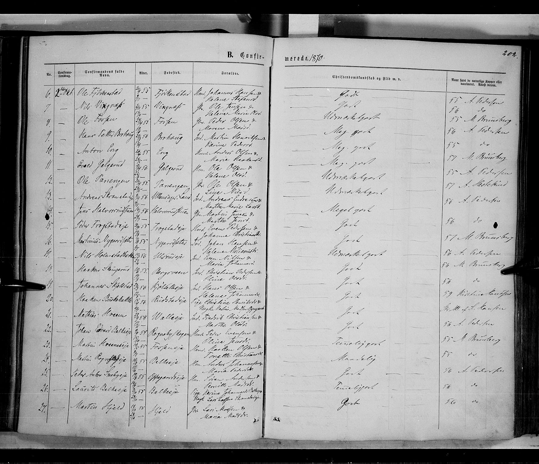 Østre Toten prestekontor, SAH/PREST-104/H/Ha/Haa/L0005: Parish register (official) no. 5, 1866-1877, p. 202