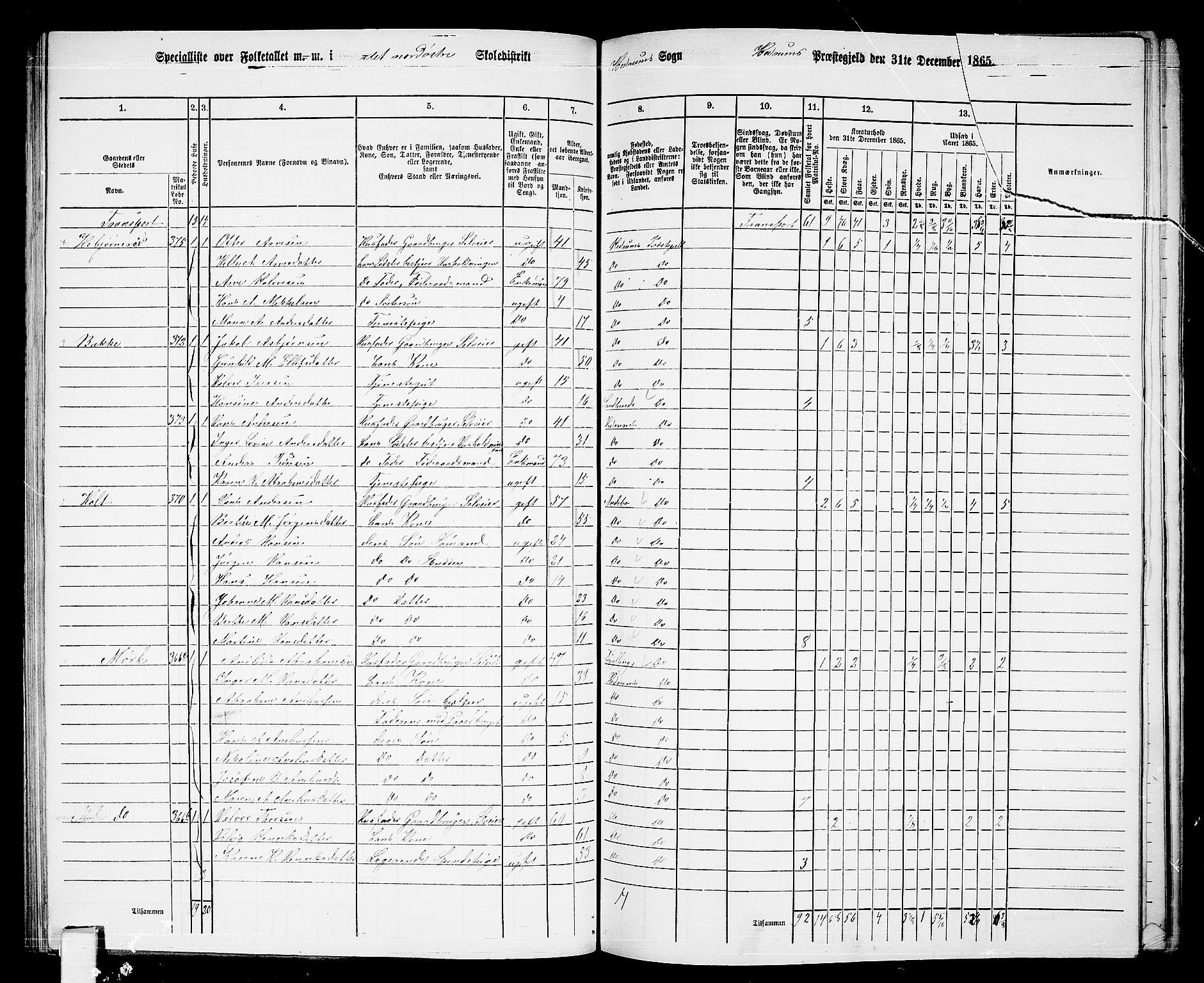 RA, 1865 census for Hedrum, 1865, p. 71