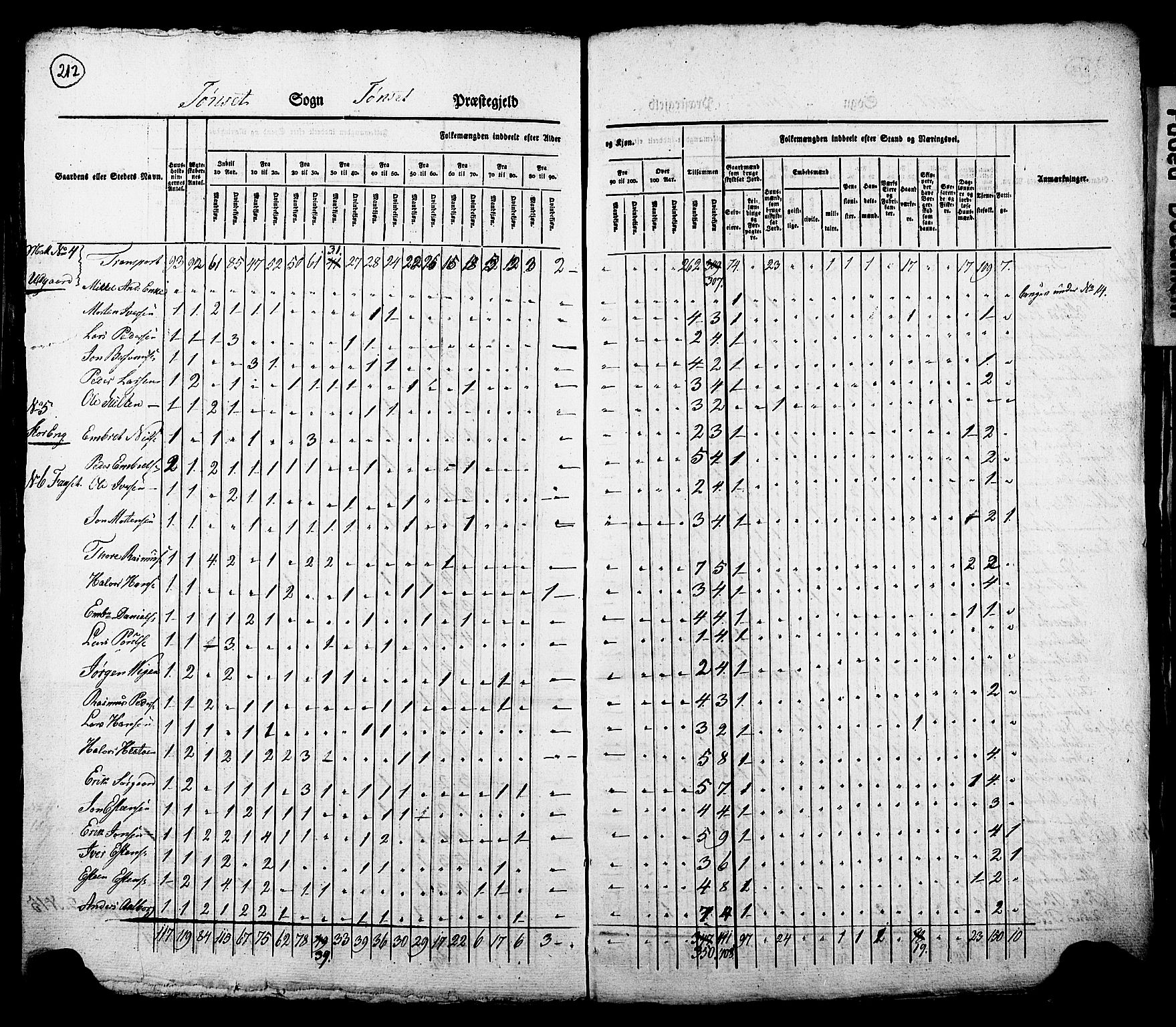 , Census 1825 for Tynset, 1825, p. 6