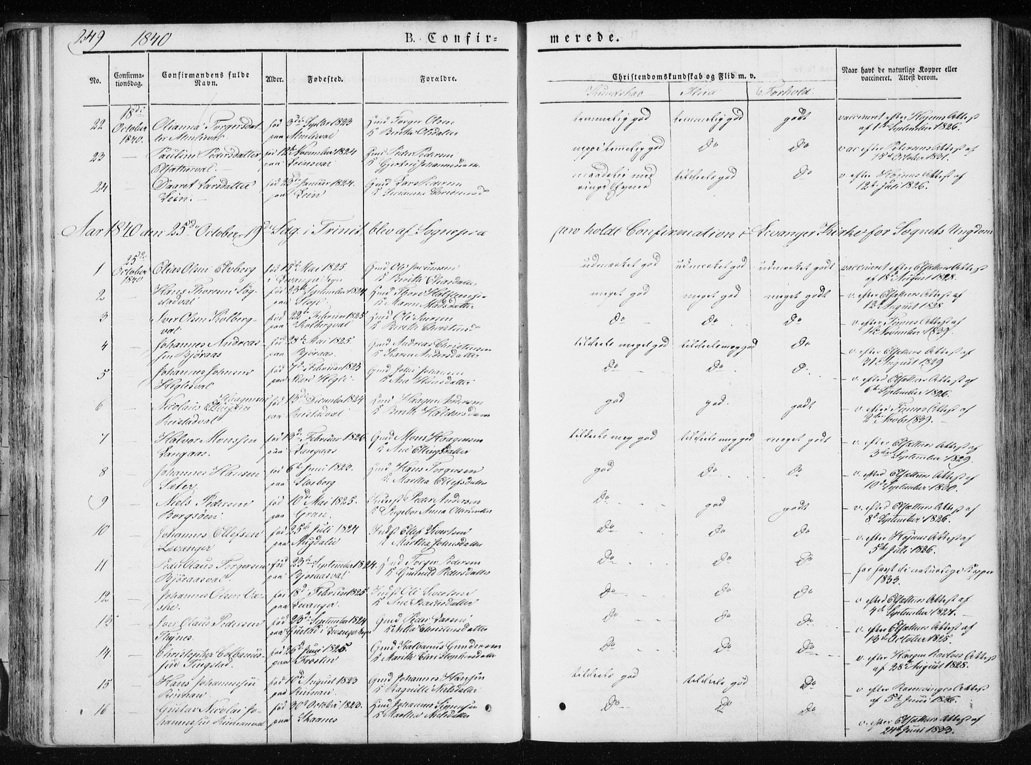 Ministerialprotokoller, klokkerbøker og fødselsregistre - Nord-Trøndelag, AV/SAT-A-1458/717/L0154: Parish register (official) no. 717A06 /1, 1836-1849, p. 249