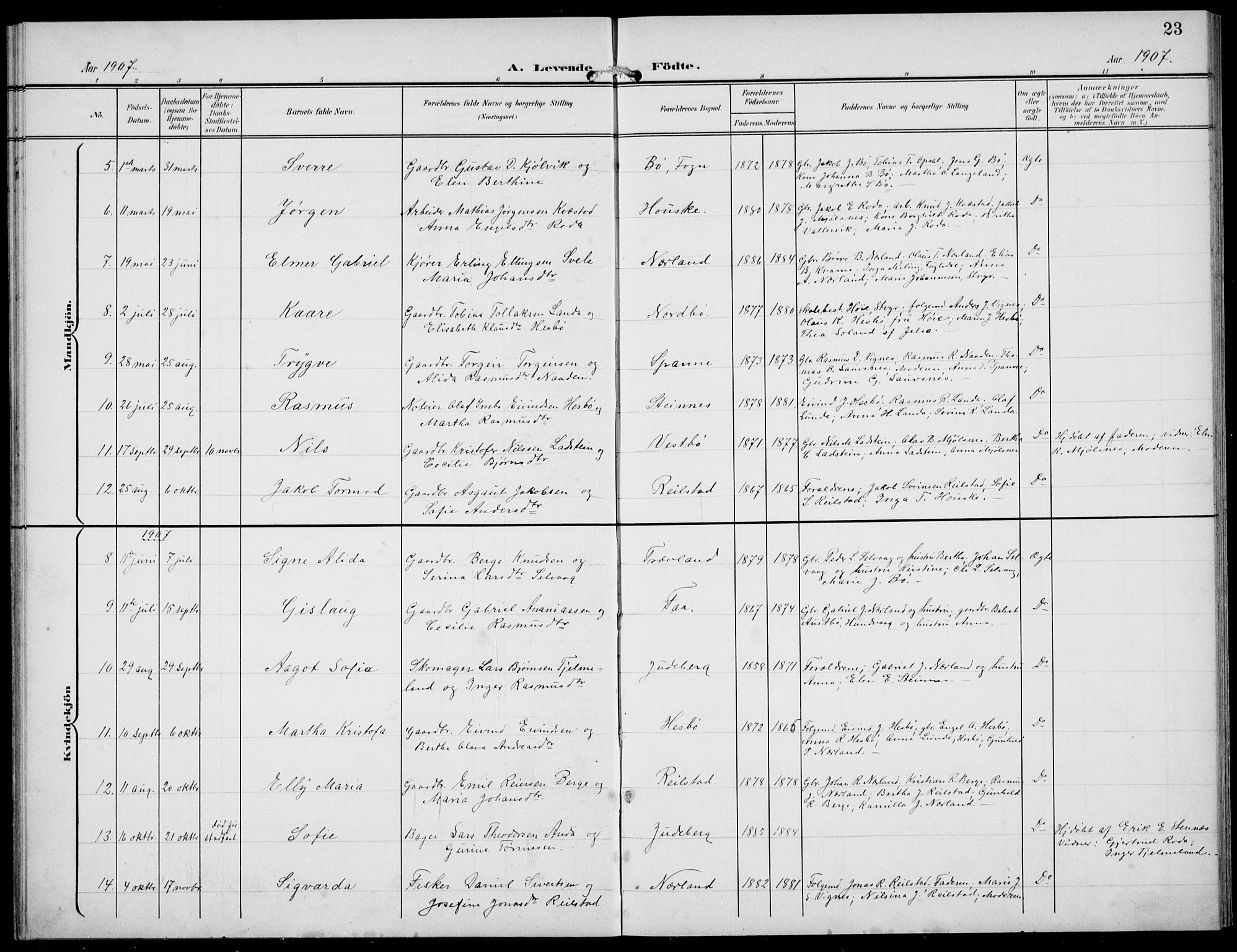 Finnøy sokneprestkontor, AV/SAST-A-101825/H/Ha/Hab/L0006: Parish register (copy) no. B 6, 1900-1934, p. 23