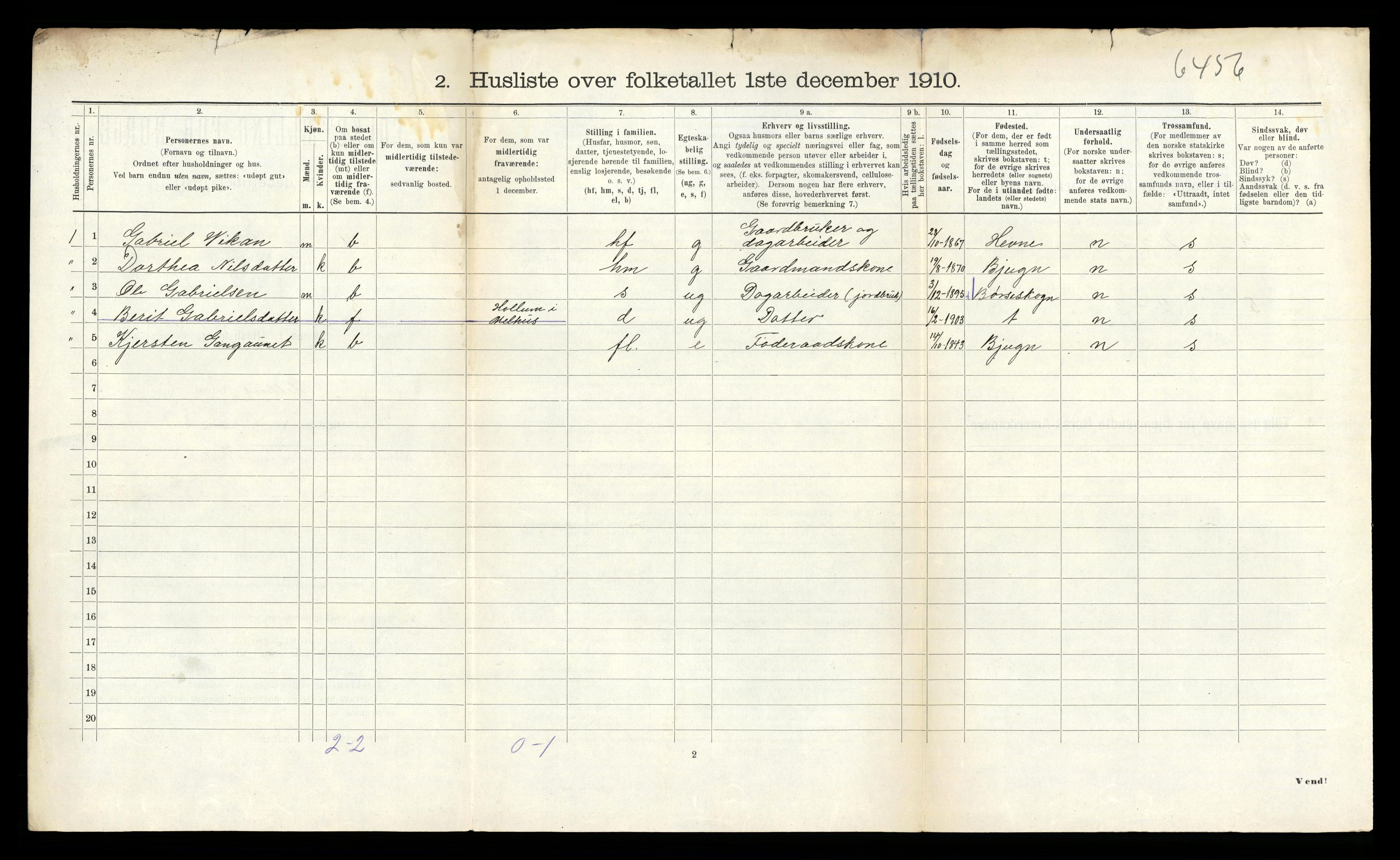 RA, 1910 census for Melhus, 1910, p. 373