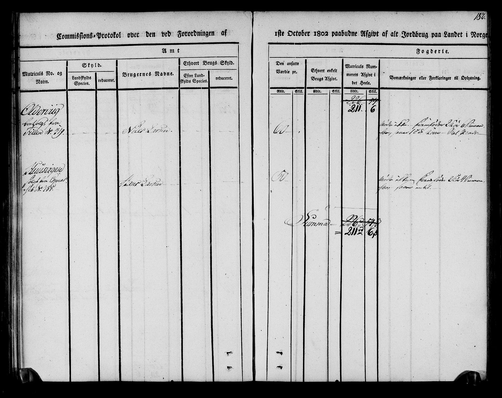 Rentekammeret inntil 1814, Realistisk ordnet avdeling, AV/RA-EA-4070/N/Ne/Nea/L0144: Fosen fogderi. Kommisjonsprotokoll, 1803, p. 182