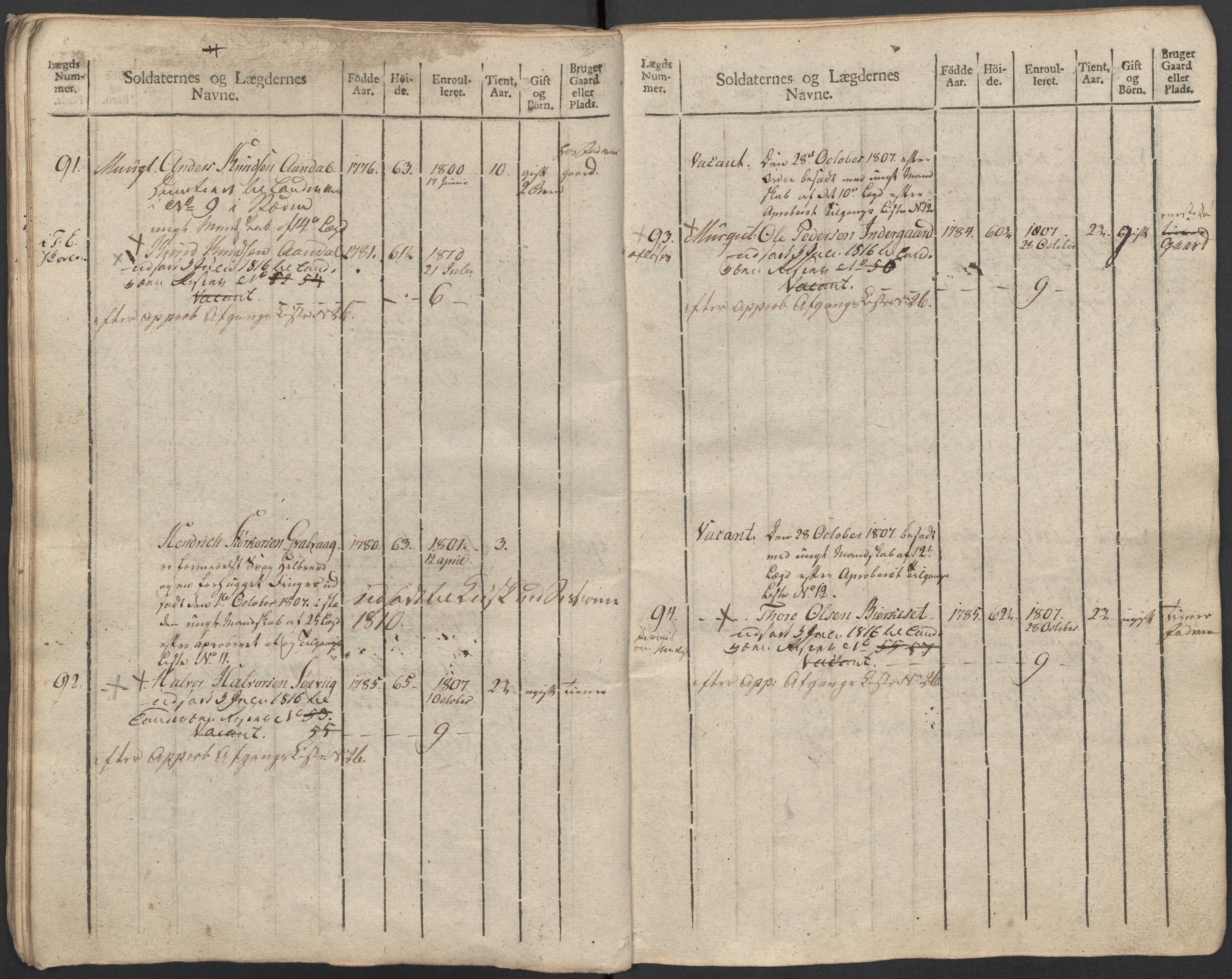 Generalitets- og kommissariatskollegiet, Det kongelige norske kommissariatskollegium, AV/RA-EA-5420/E/Eh/L0083c: 2. Trondheimske nasjonale infanteriregiment, 1810, p. 263