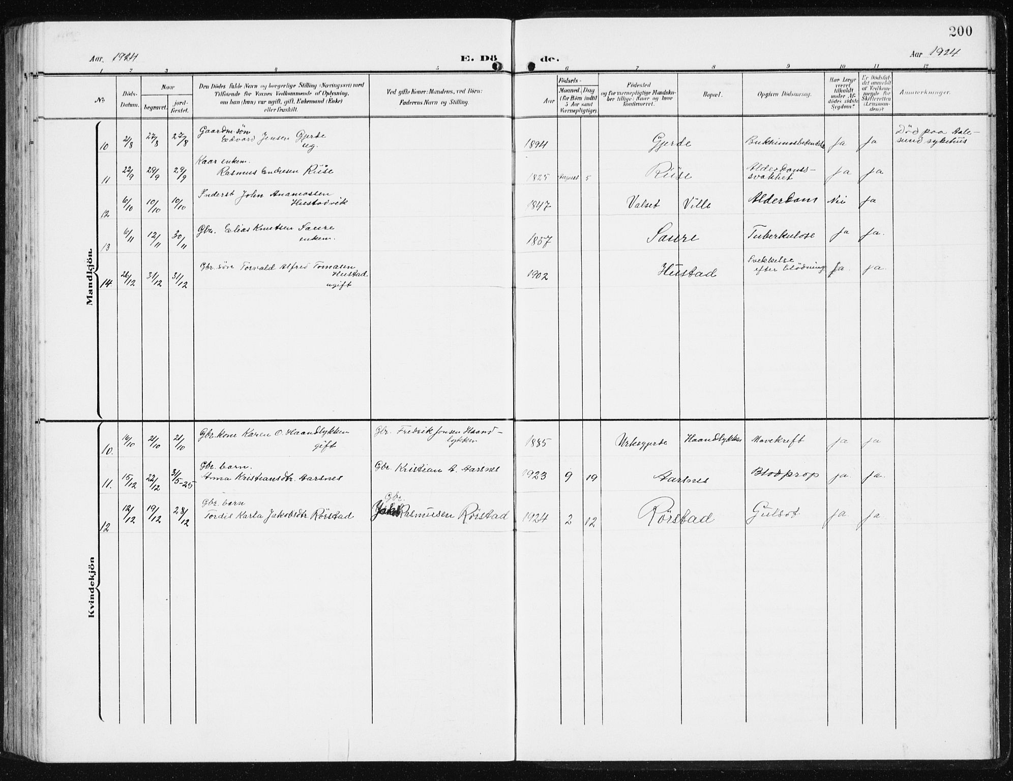 Ministerialprotokoller, klokkerbøker og fødselsregistre - Møre og Romsdal, AV/SAT-A-1454/515/L0216: Parish register (copy) no. 515C03, 1906-1941, p. 200