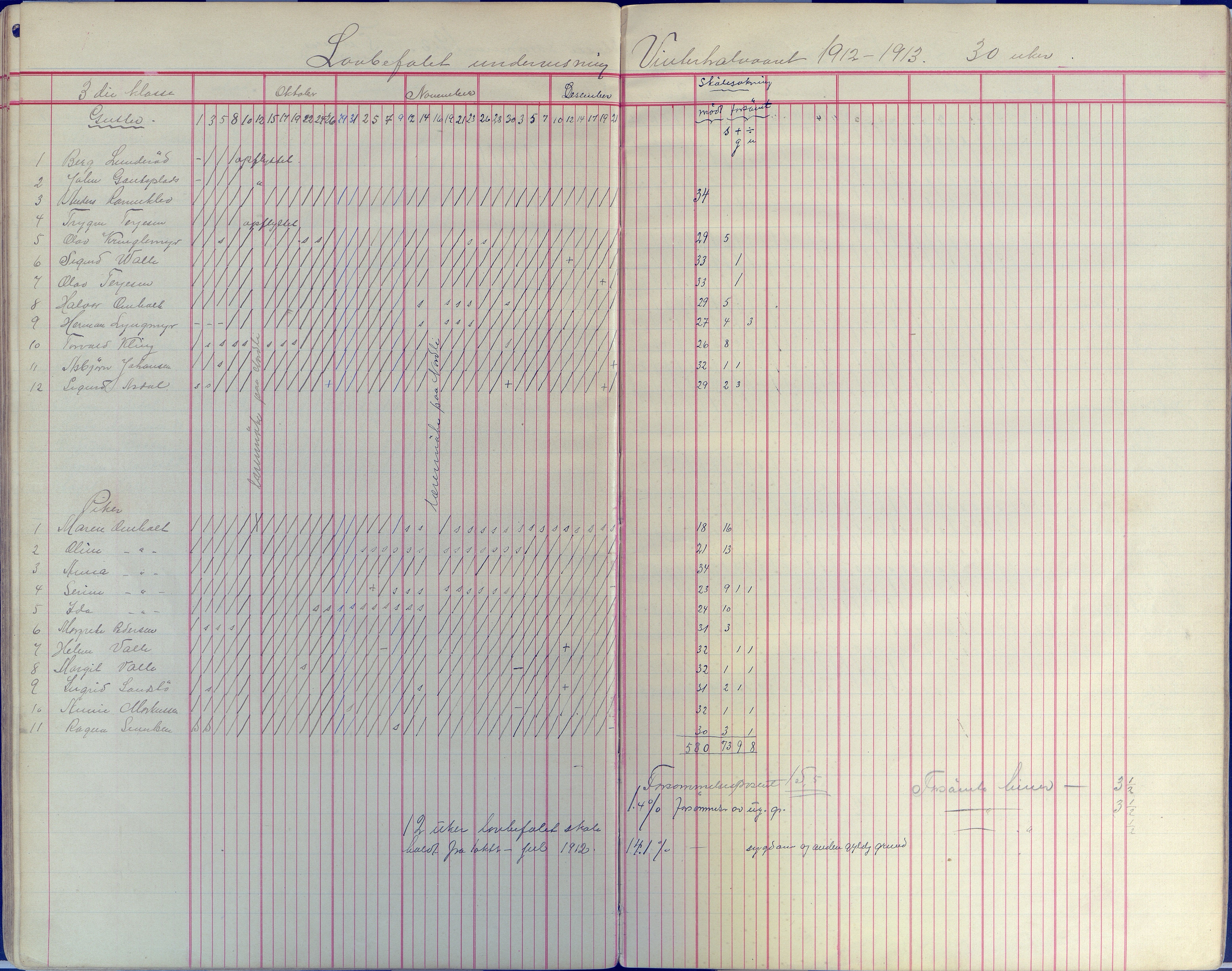 Øyestad kommune frem til 1979, AAKS/KA0920-PK/06/06E/L0008: Dagbok, 1900-1923