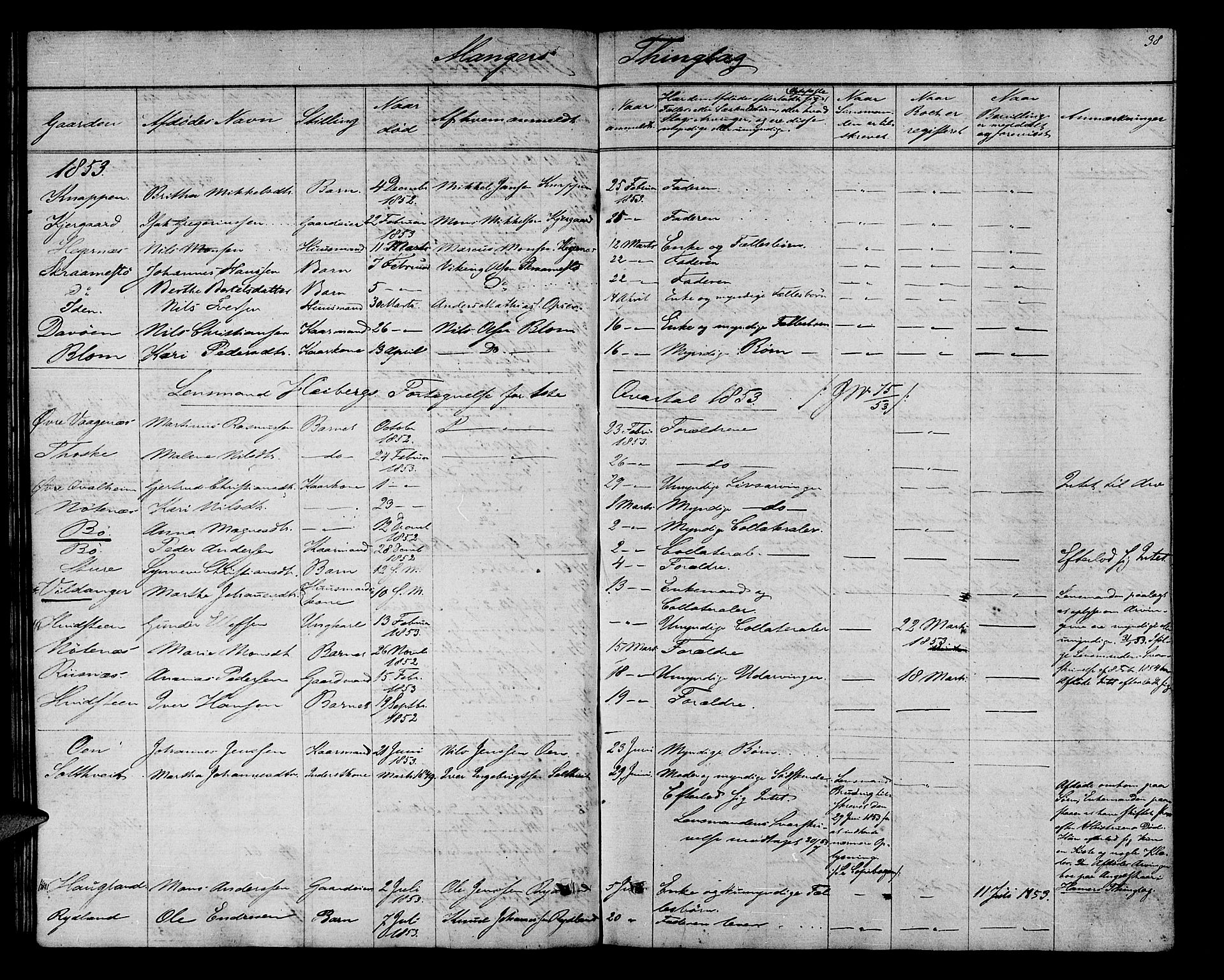 Nordhordland sorenskrivar, AV/SAB-A-2901/1/H/Hk/Hka/L0004: Dødsfallsprotokollar, 1853-1862, p. 38