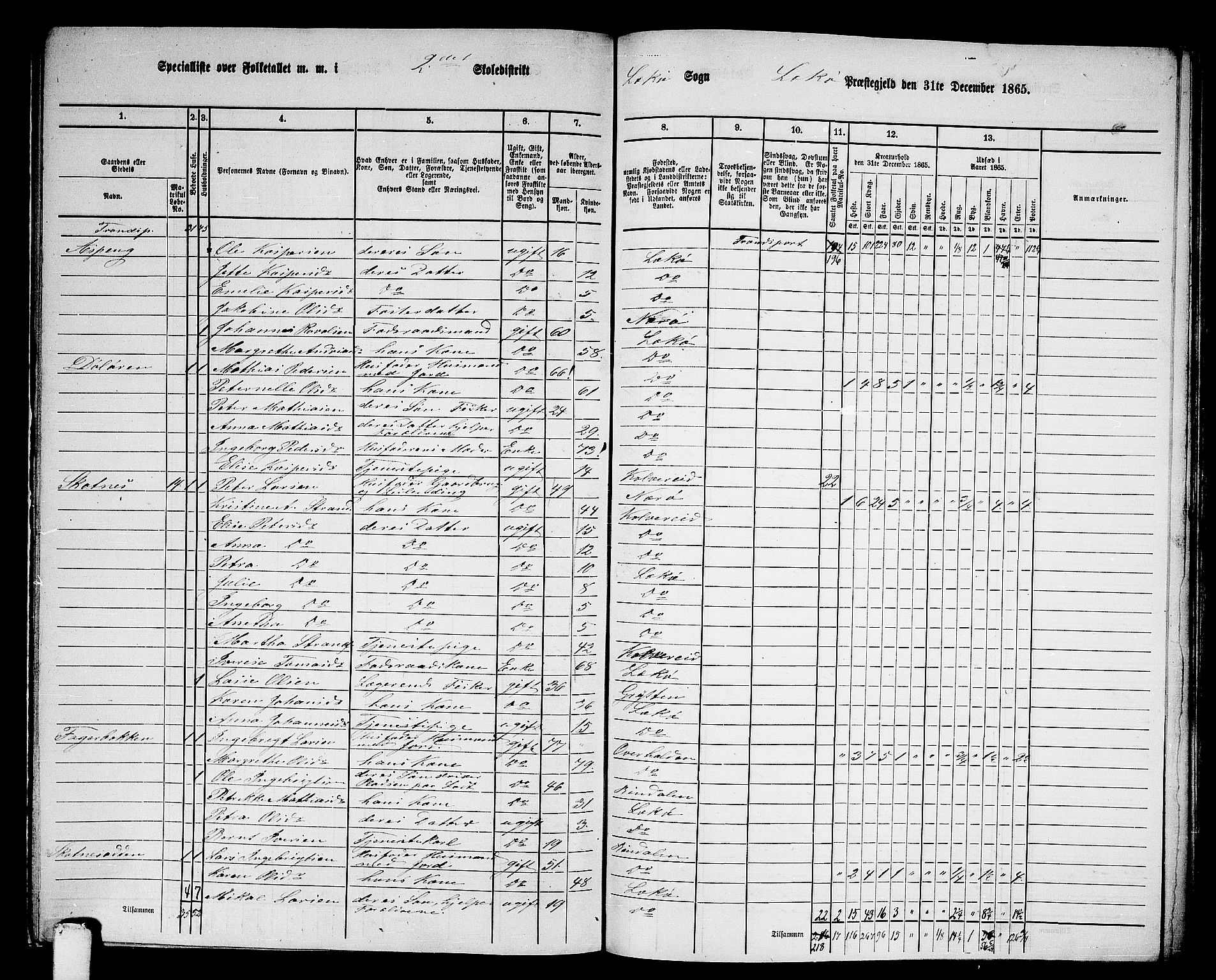 RA, 1865 census for Leka, 1865, p. 12