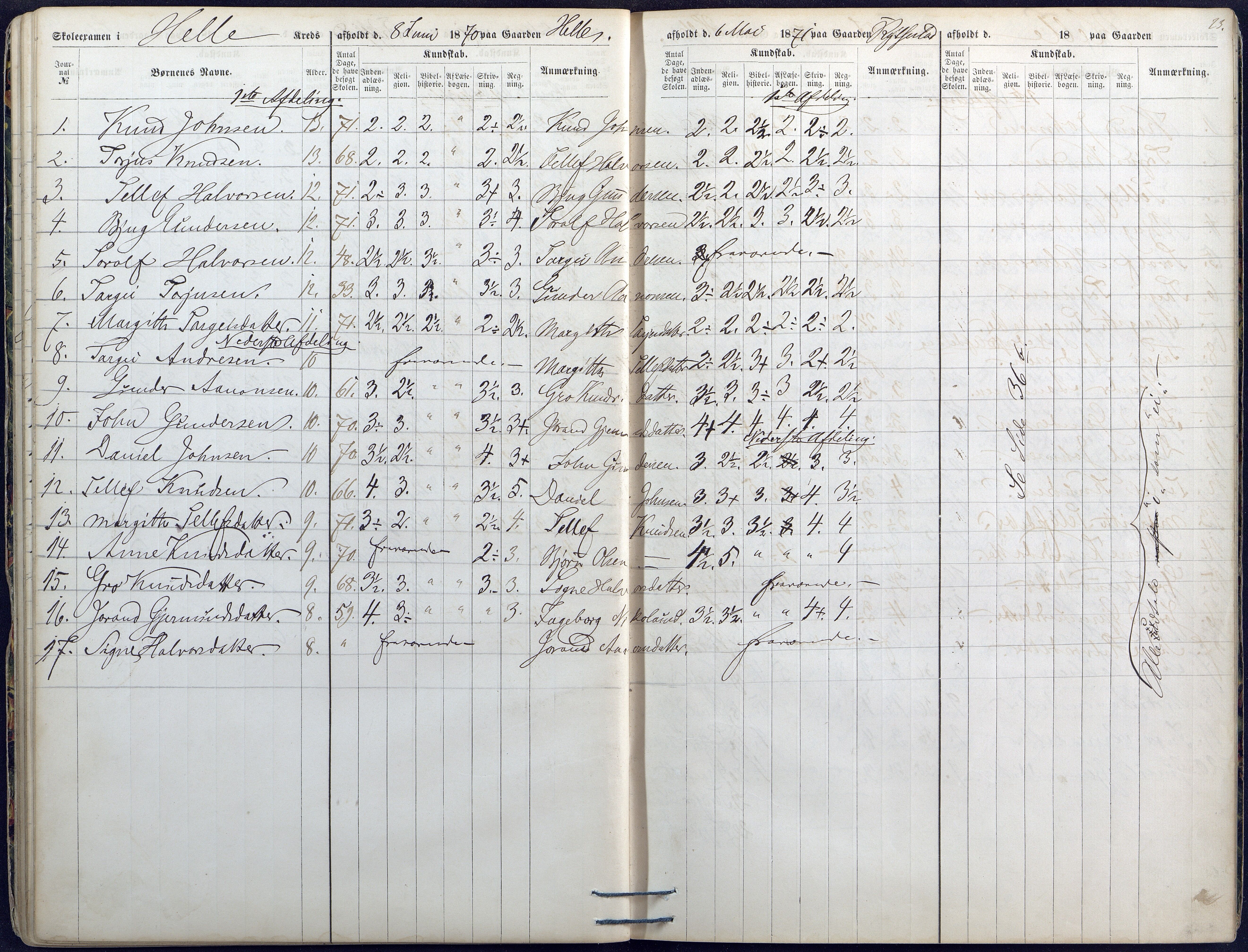 Valle kommune, AAKS/KA0940-PK/03/L0045: Skoleeksamensprotokoll for Valle, 1867-1874, p. 23