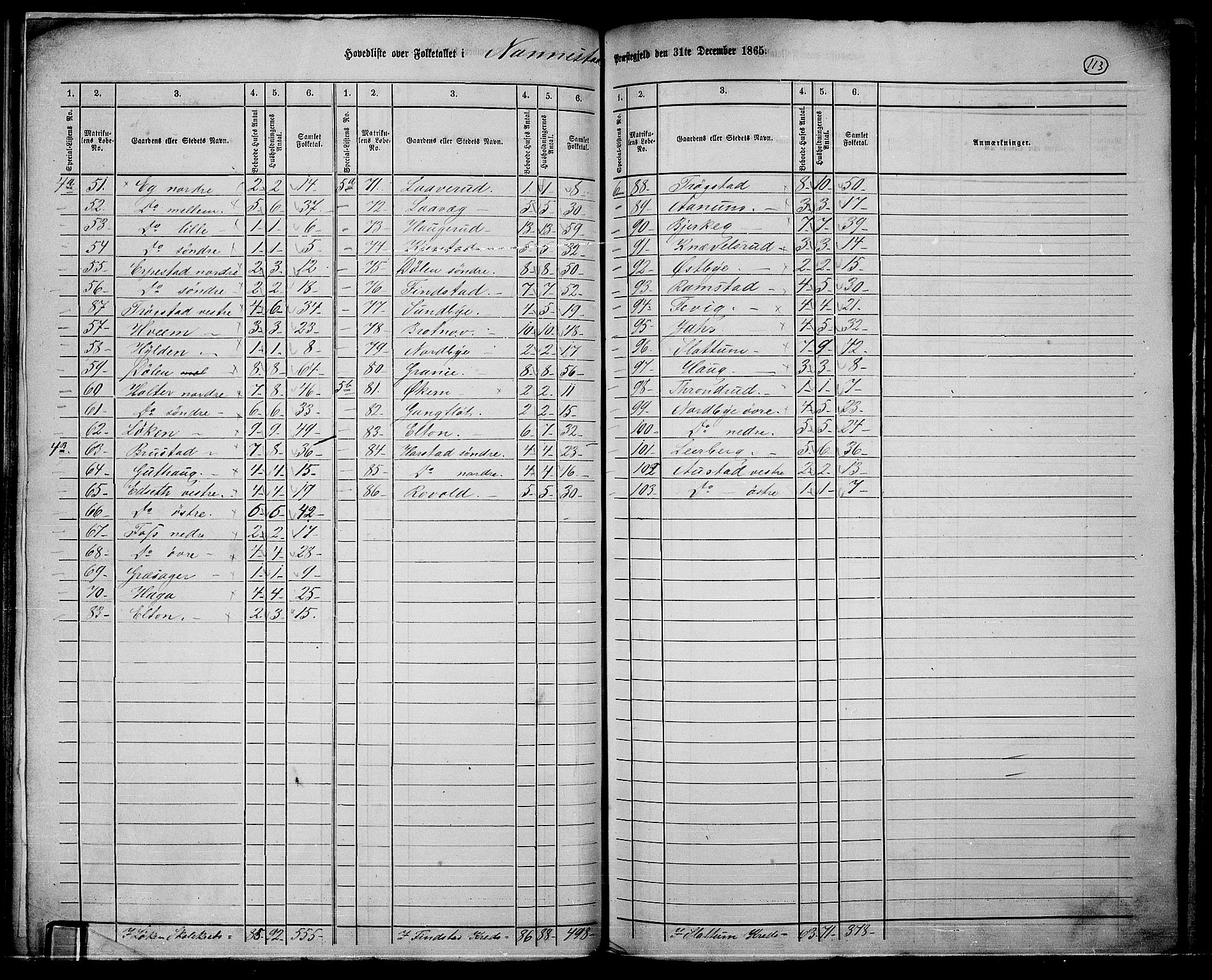 RA, 1865 census for Nannestad, 1865, p. 3