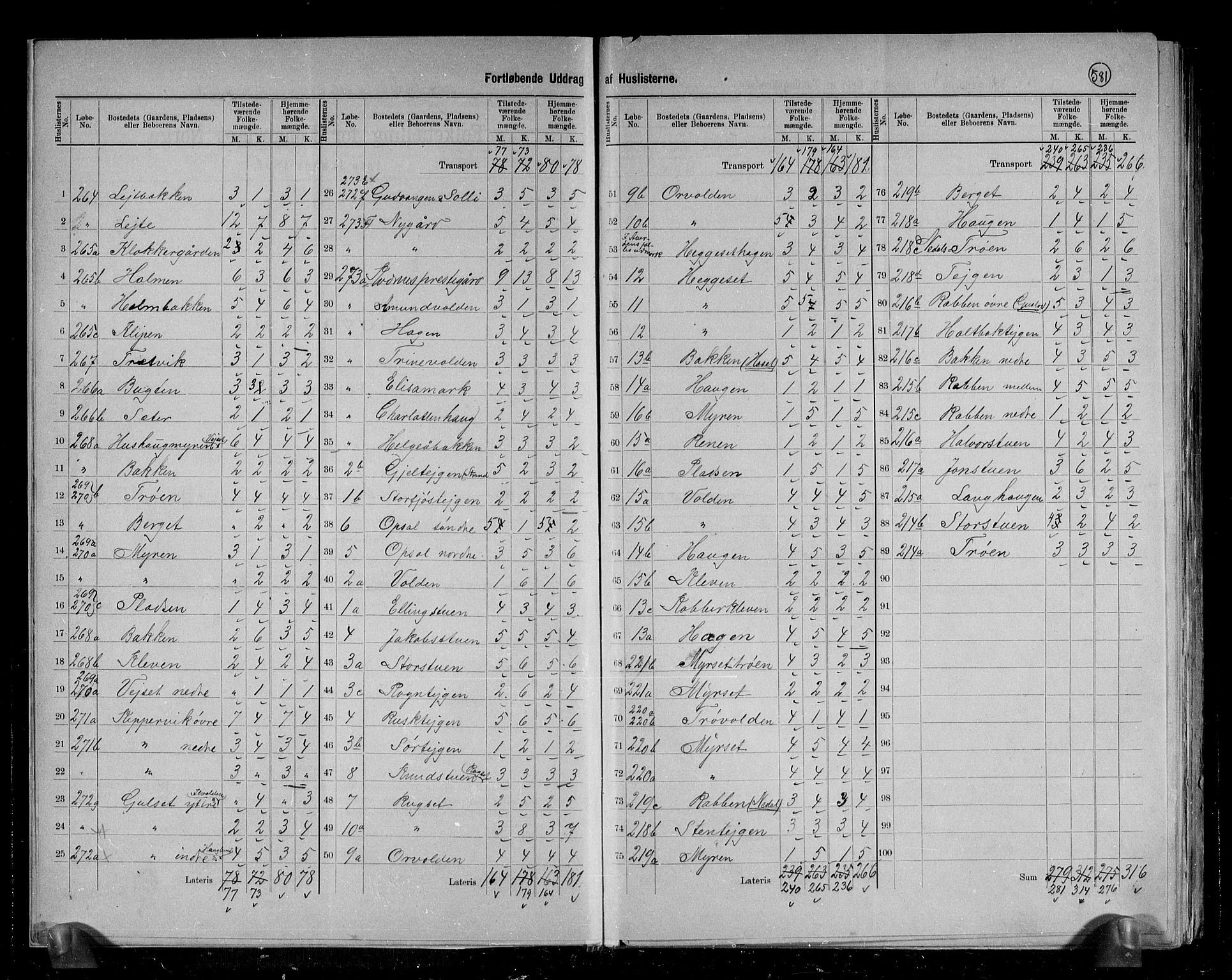 RA, 1891 census for 1553 Kvernes, 1891, p. 9