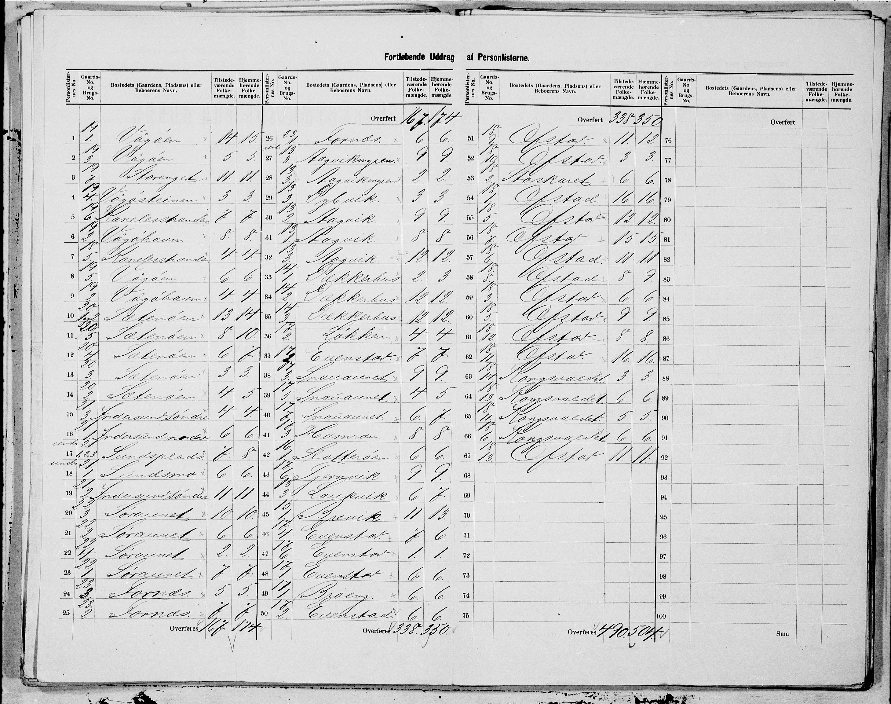 SAT, 1900 census for Vikna, 1900, p. 5