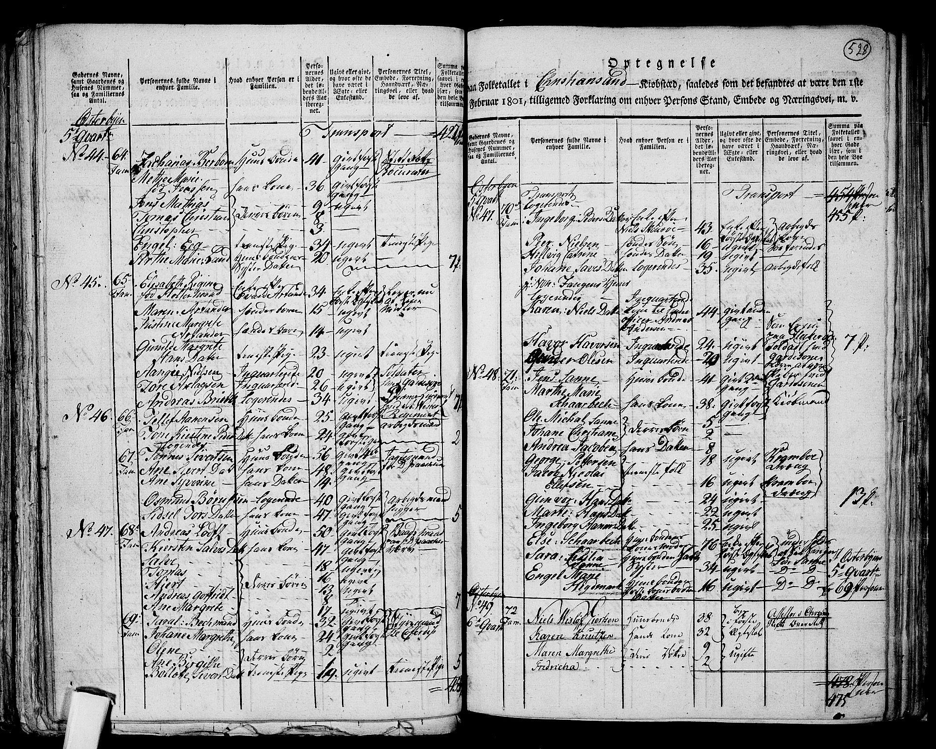 RA, 1801 census for 1001P Kristiansand, 1801, p. 527b-528a