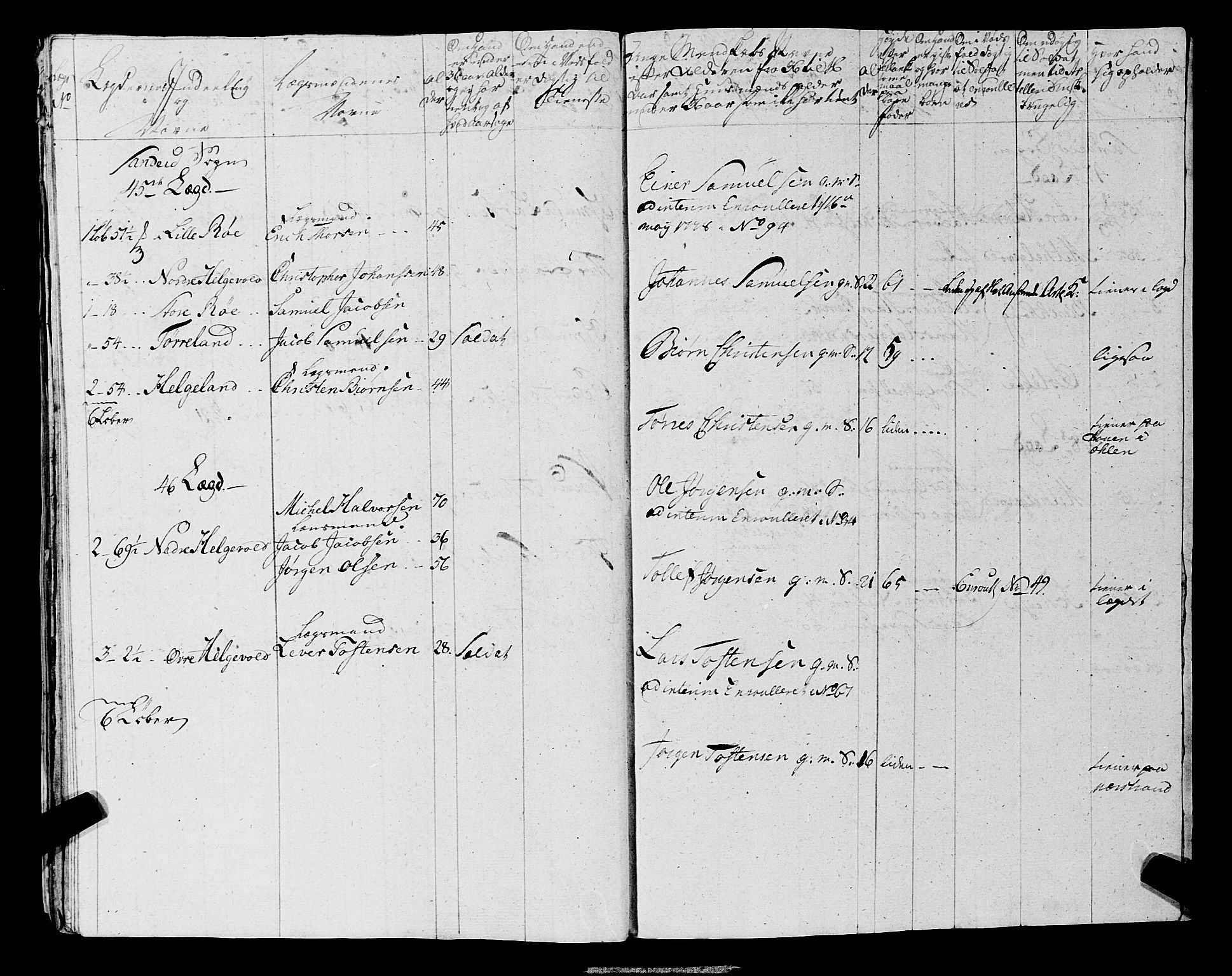 Fylkesmannen i Rogaland, AV/SAST-A-101928/99/3/325/325CA, 1655-1832, p. 5754