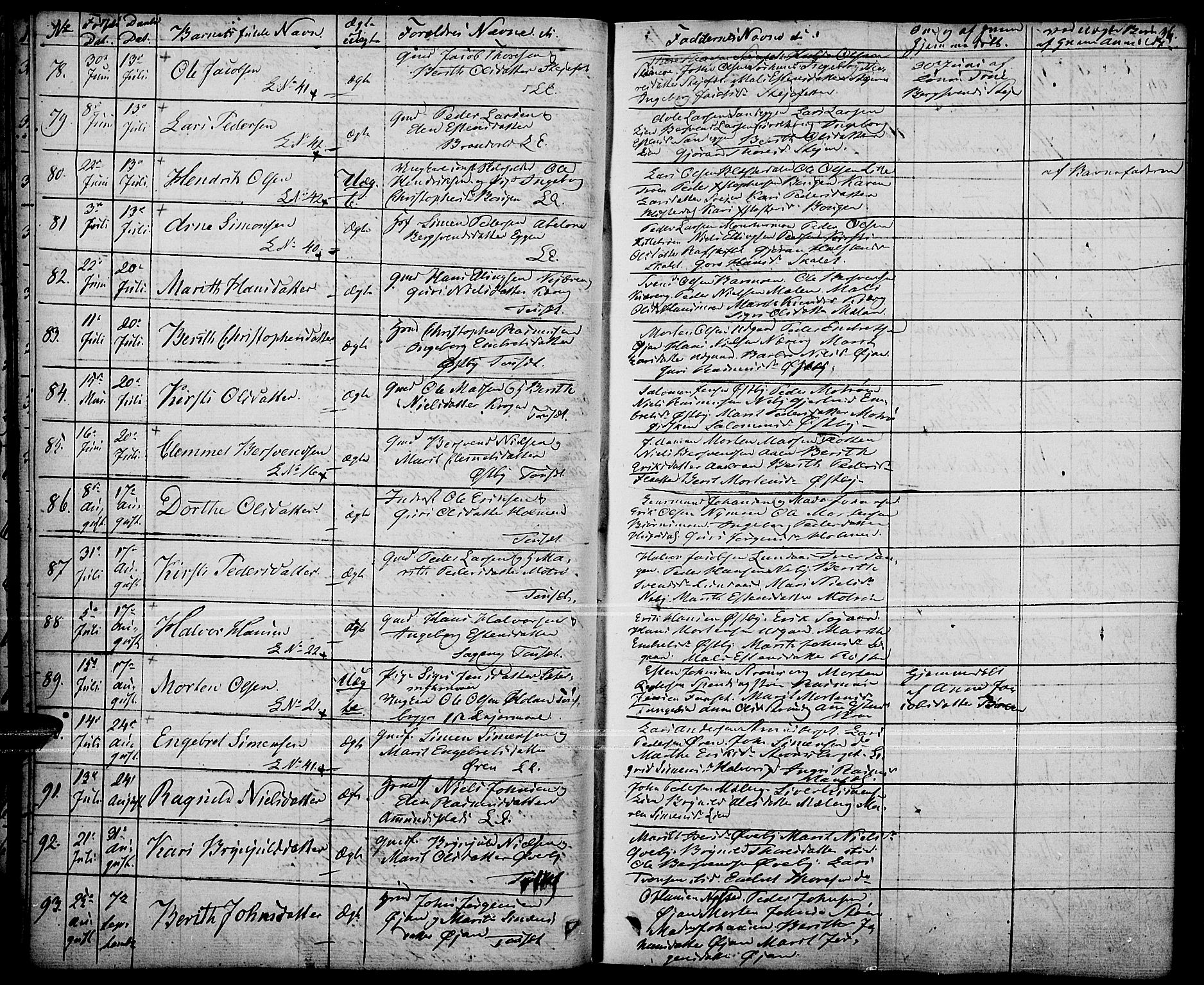 Tynset prestekontor, SAH/PREST-058/H/Ha/Haa/L0019: Parish register (official) no. 19, 1829-1847, p. 36