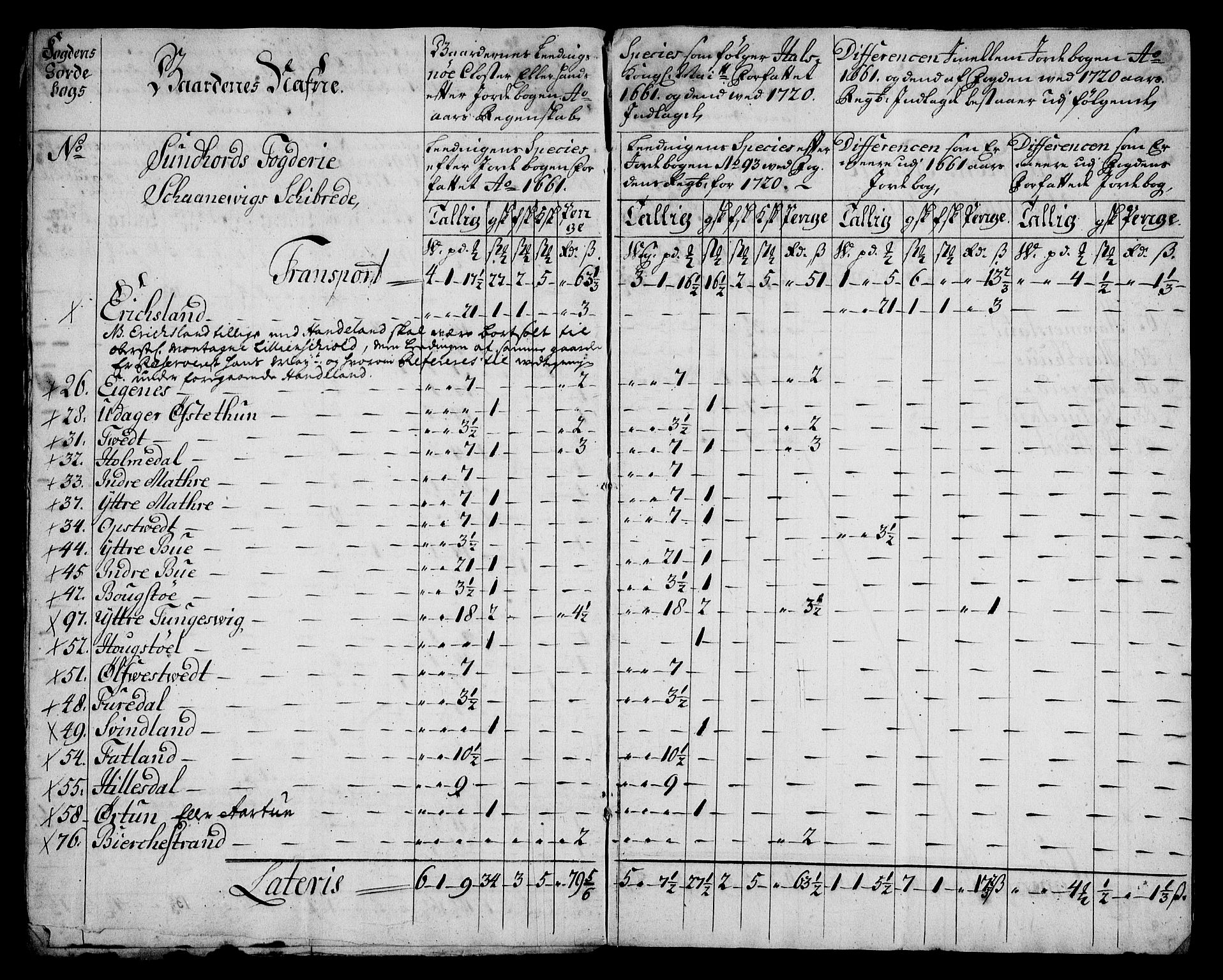 Rentekammeret inntil 1814, Realistisk ordnet avdeling, AV/RA-EA-4070/On/L0005: [Jj 6]: Forskjellige dokumenter om Halsnøy klosters gods, 1697-1770, p. 301