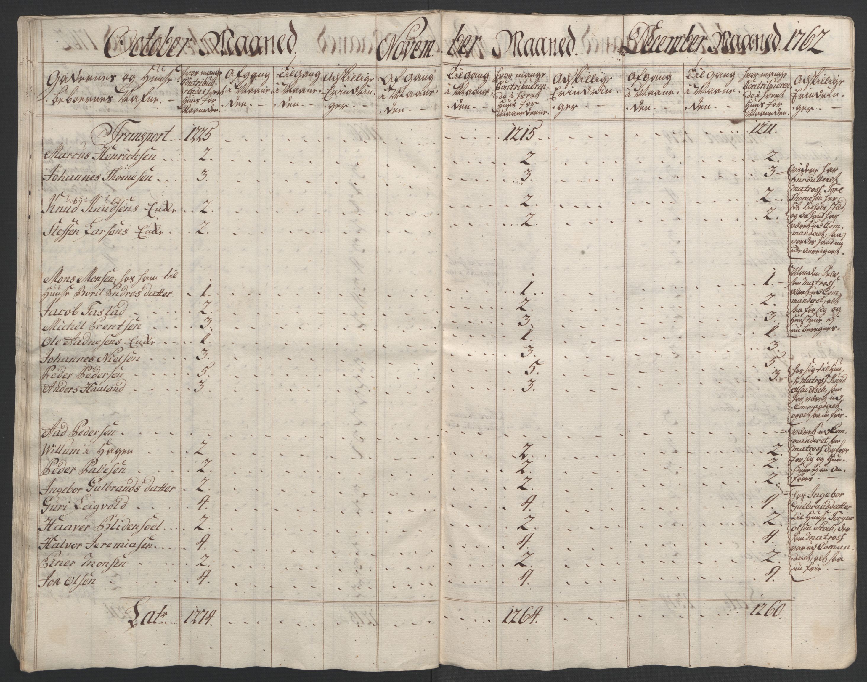 Rentekammeret inntil 1814, Realistisk ordnet avdeling, AV/RA-EA-4070/Ol/L0015/0001: [Gg 10]: Ekstraskatten, 23.09.1762. Stavanger by, Jæren og Dalane, Bergen / Stavanger , 1762-1764, p. 54