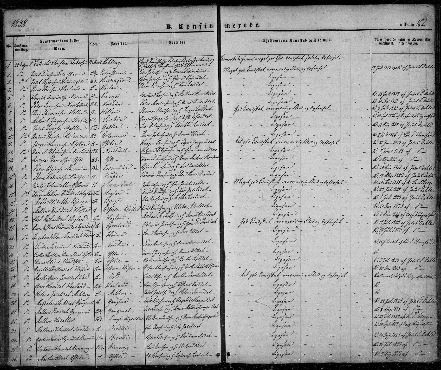 Rennesøy sokneprestkontor, SAST/A -101827/H/Ha/Haa/L0005: Parish register (official) no. A 5, 1838-1859, p. 162