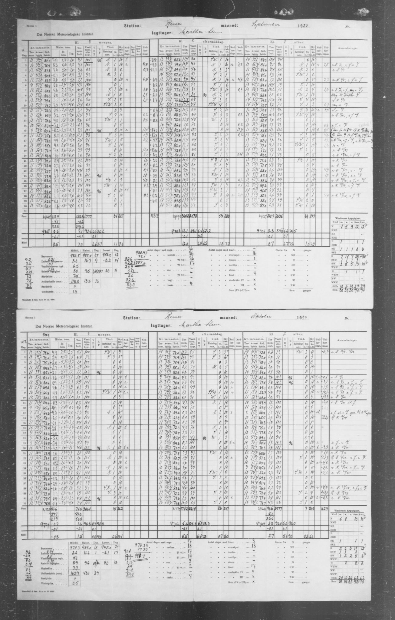 Det norske meteorologiske institutt, AV/RA-S-1570, 1869-1930, p. 307