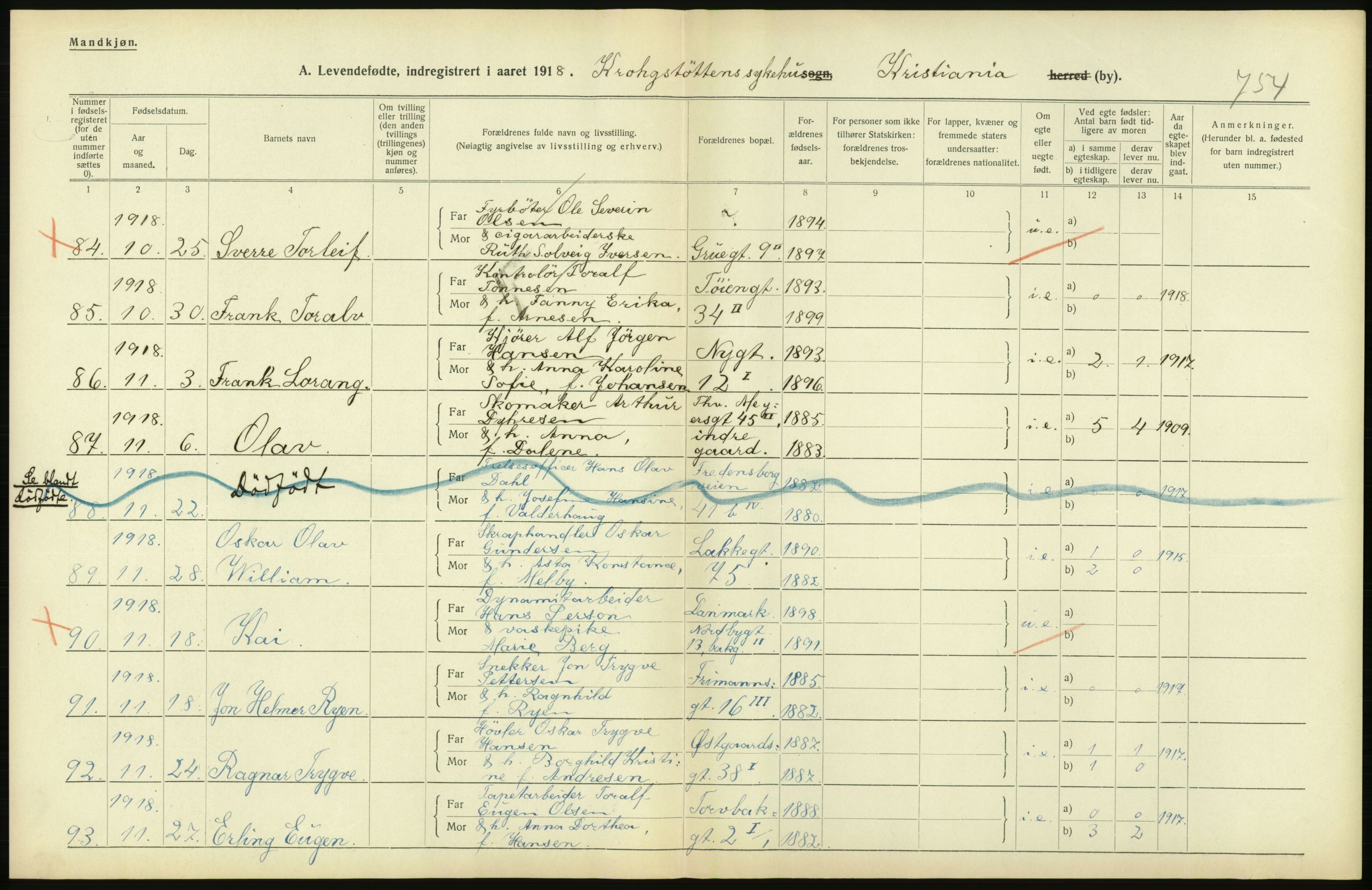 Statistisk sentralbyrå, Sosiodemografiske emner, Befolkning, AV/RA-S-2228/D/Df/Dfb/Dfbh/L0008: Kristiania: Levendefødte menn og kvinner., 1918, p. 250