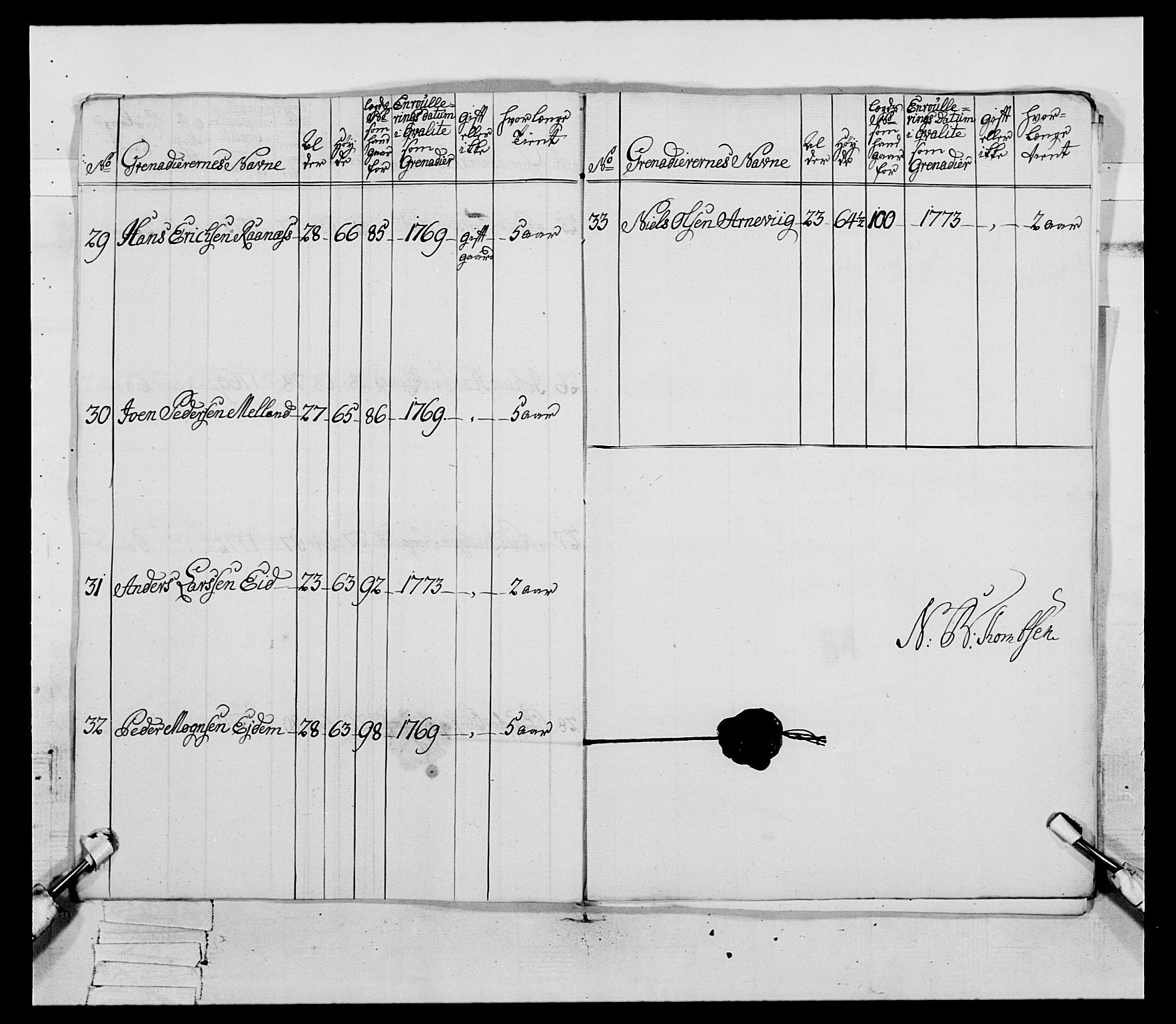 Generalitets- og kommissariatskollegiet, Det kongelige norske kommissariatskollegium, AV/RA-EA-5420/E/Eh/L0085: 3. Trondheimske nasjonale infanteriregiment, 1773-1775, p. 340