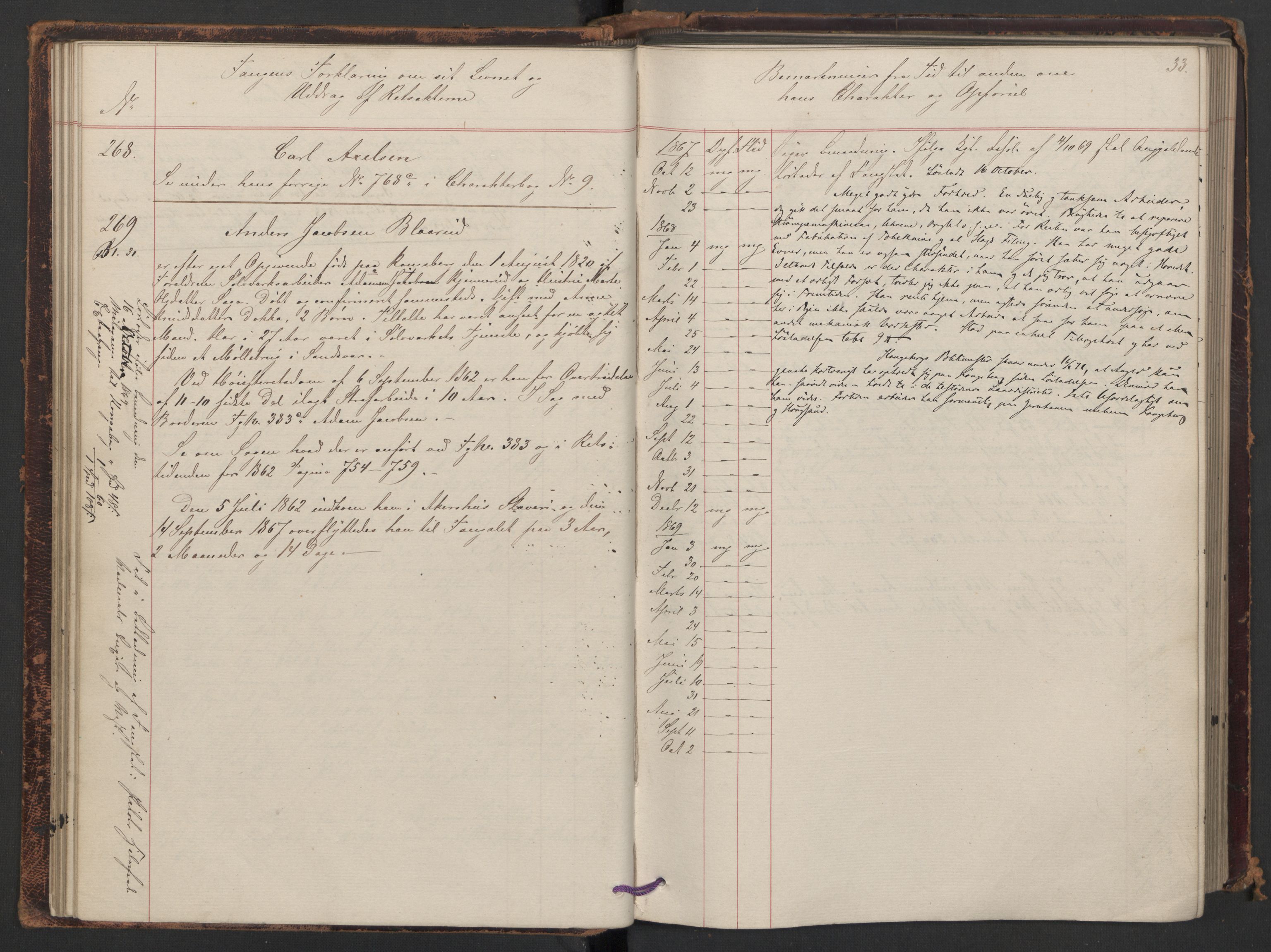Botsfengslet, AV/RA-S-1539/D/Db/Dbb/L0011: 236d - 537d, 1867-1868, p. 33