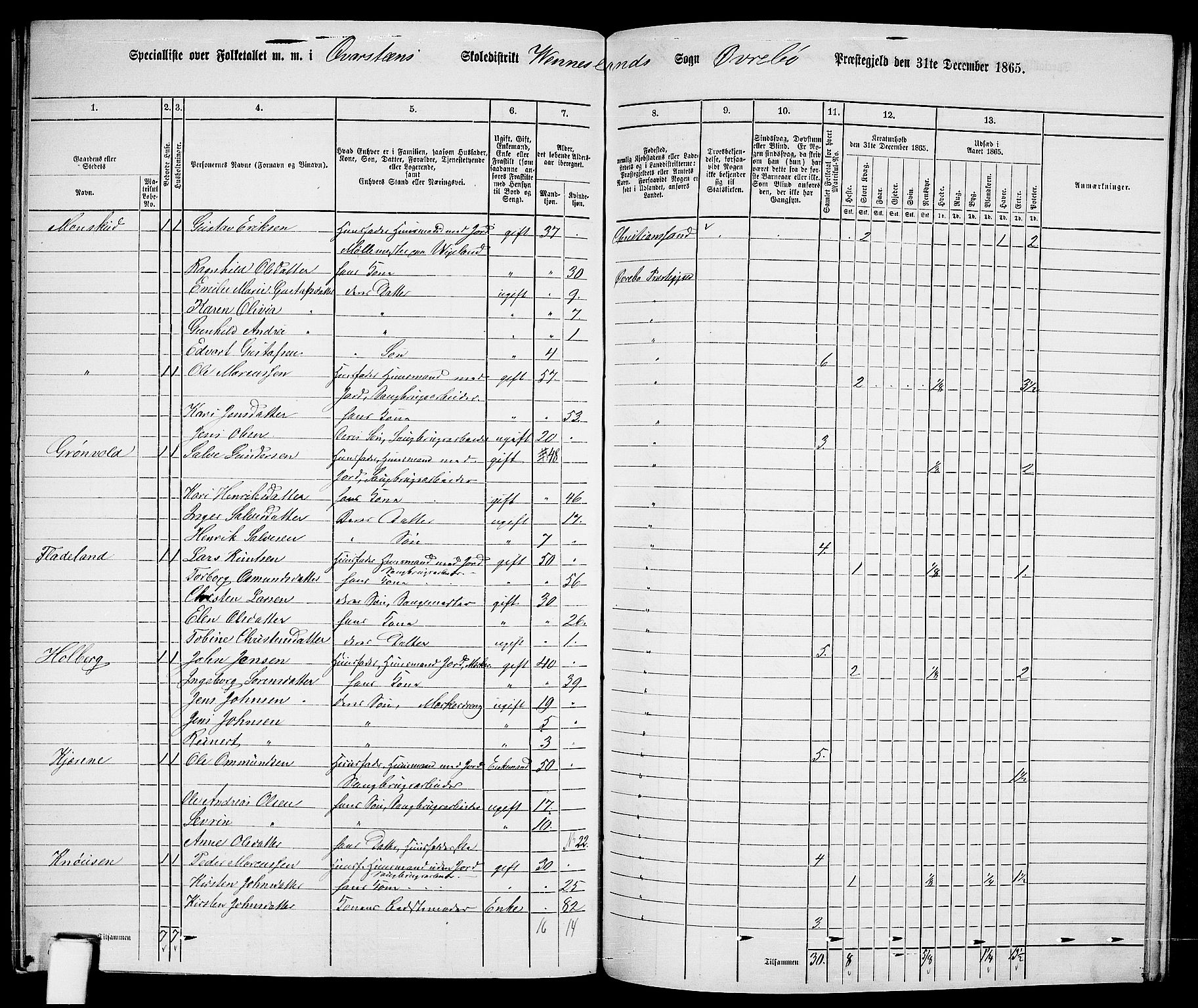 RA, 1865 census for Øvrebø, 1865, p. 109